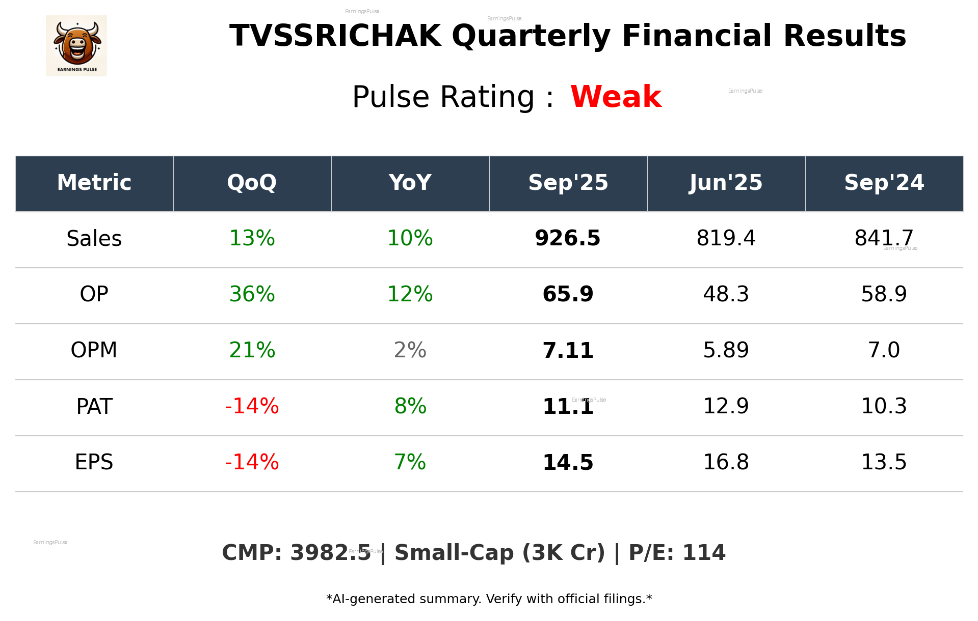 TVSSRICHAK Q2 2026 earnings summary