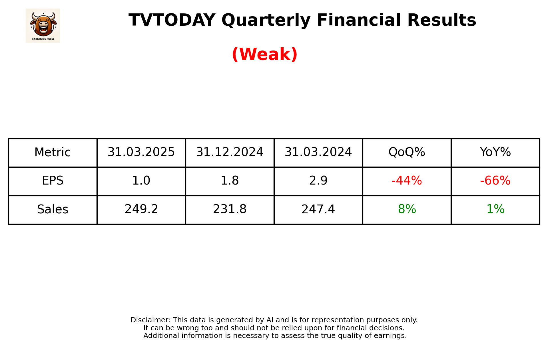 TVTODAY Q4 2025 earnings summary