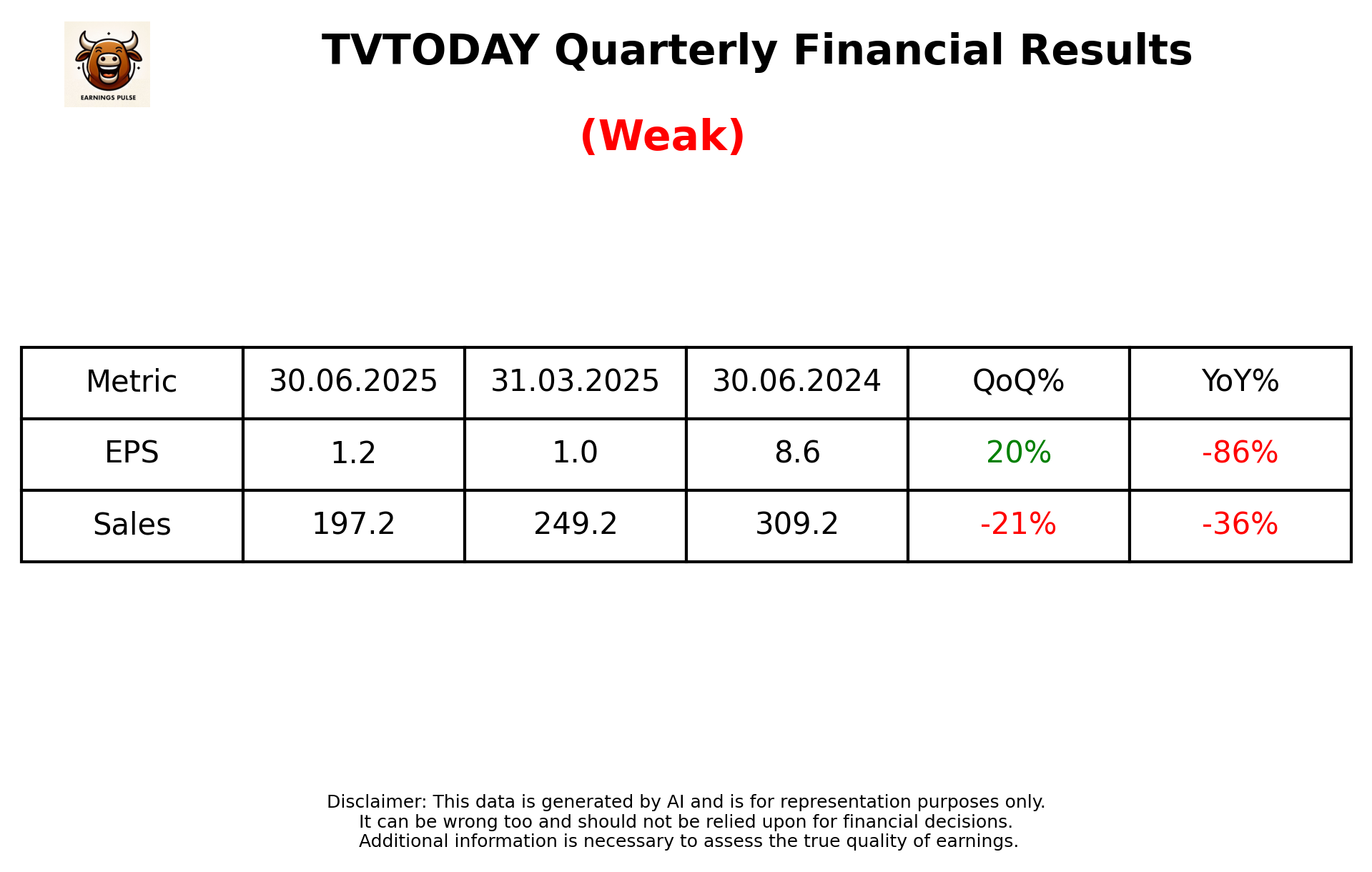 TVTODAY Q1 2026 earnings summary