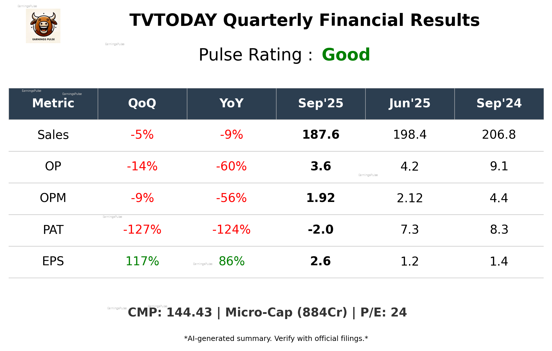 TVTODAY Q2 2026 earnings summary