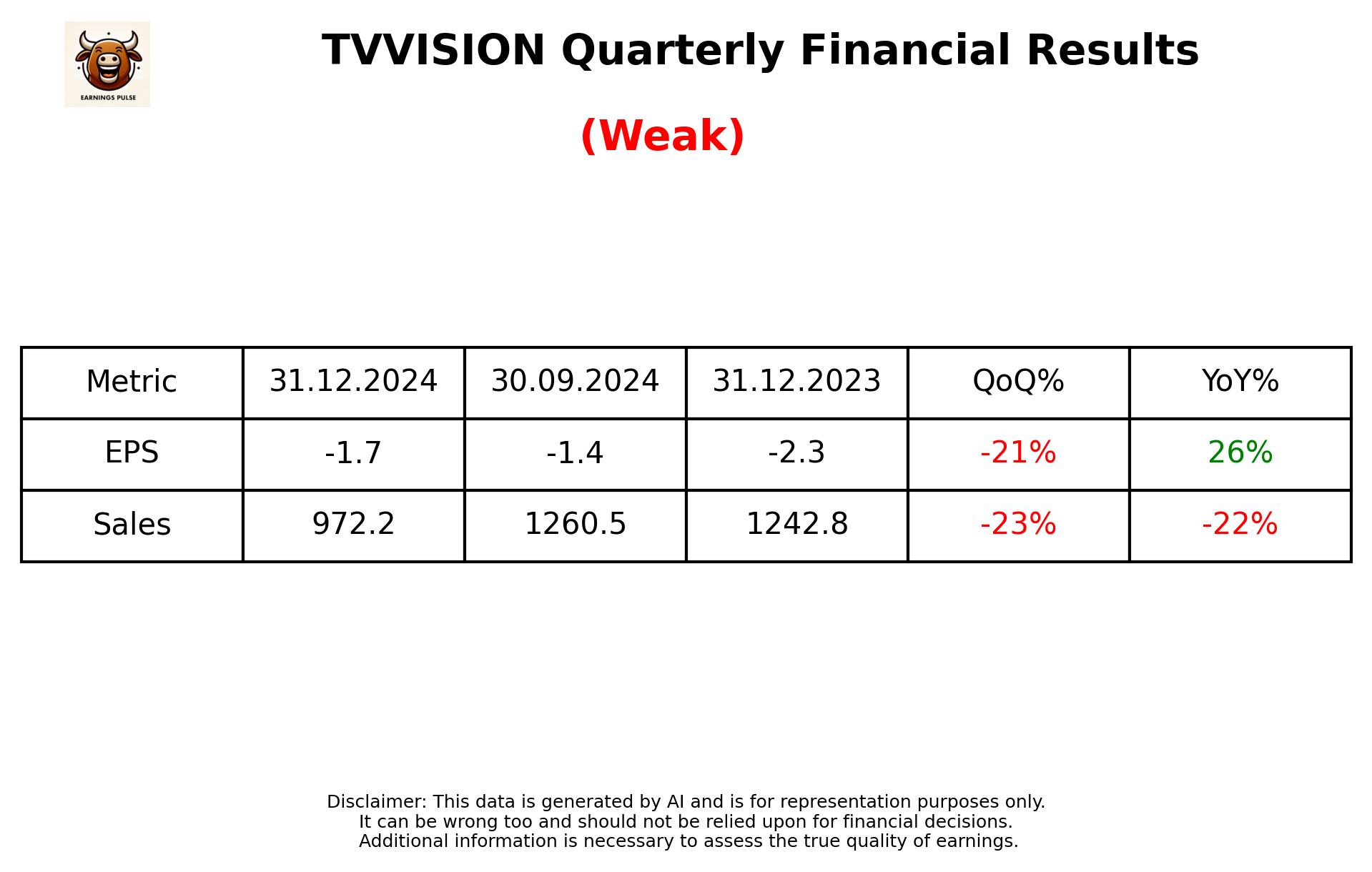 TVVISION Q3 2025 earnings summary