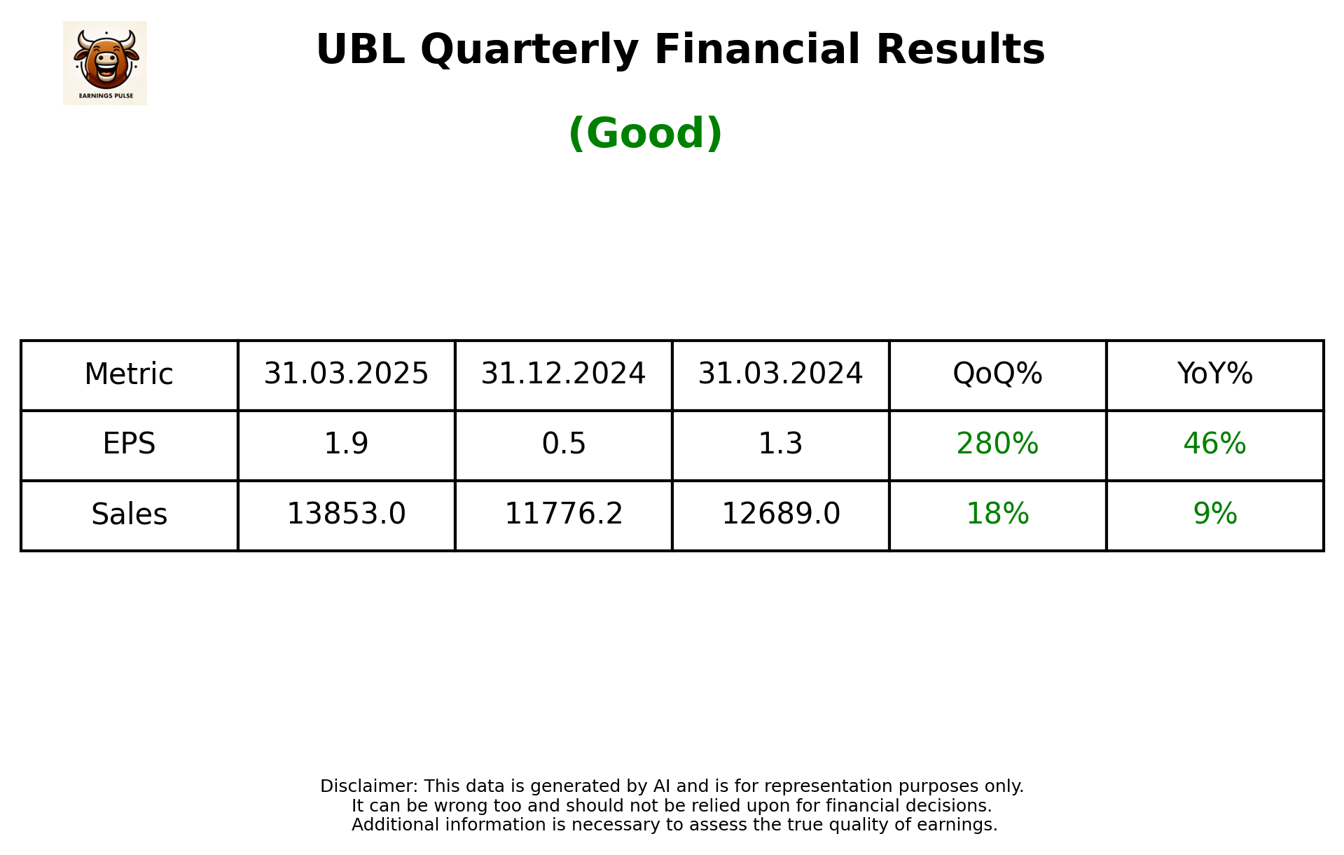 UBL Q4 2025 earnings summary