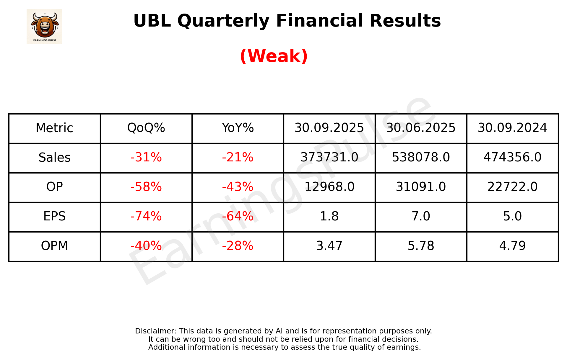 UBL Q2 2026 earnings summary
