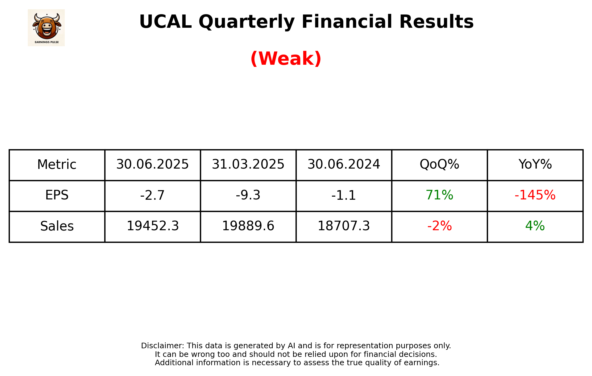 UCAL Q1 2026 earnings summary