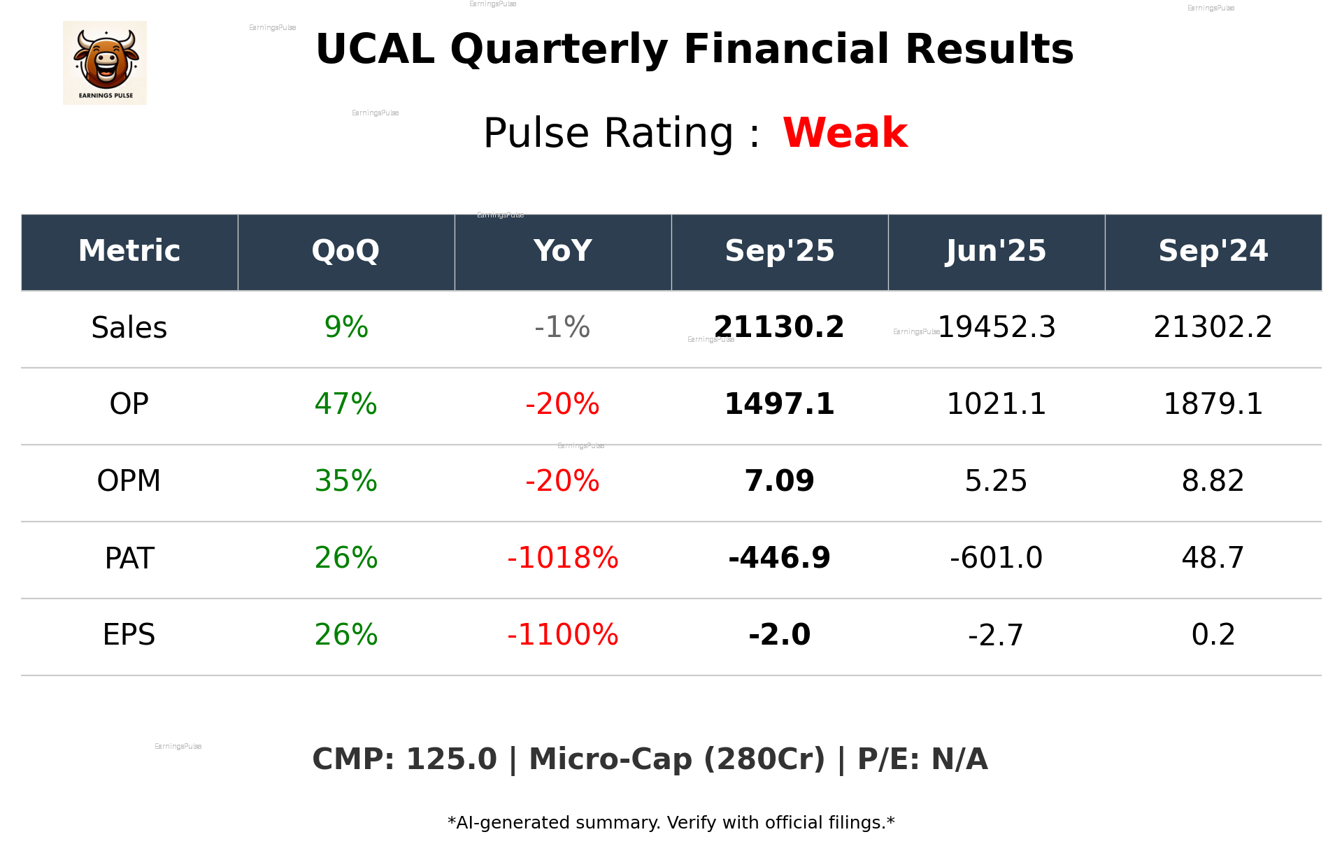UCAL Q2 2026 earnings summary