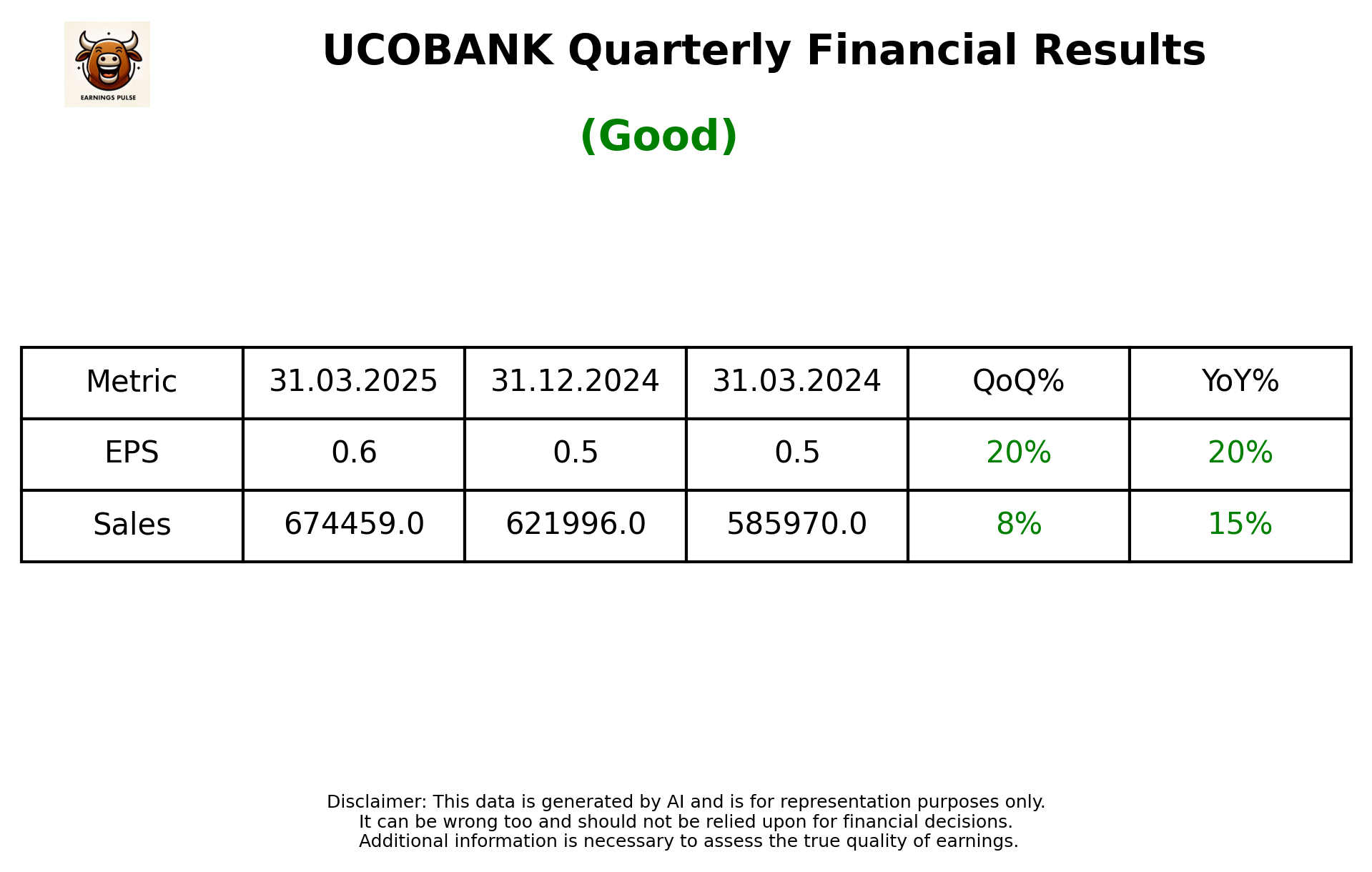 UCOBANK Q4 2025 earnings summary