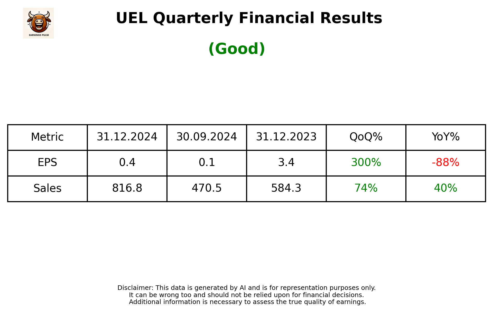 UEL Q3 2025 earnings summary