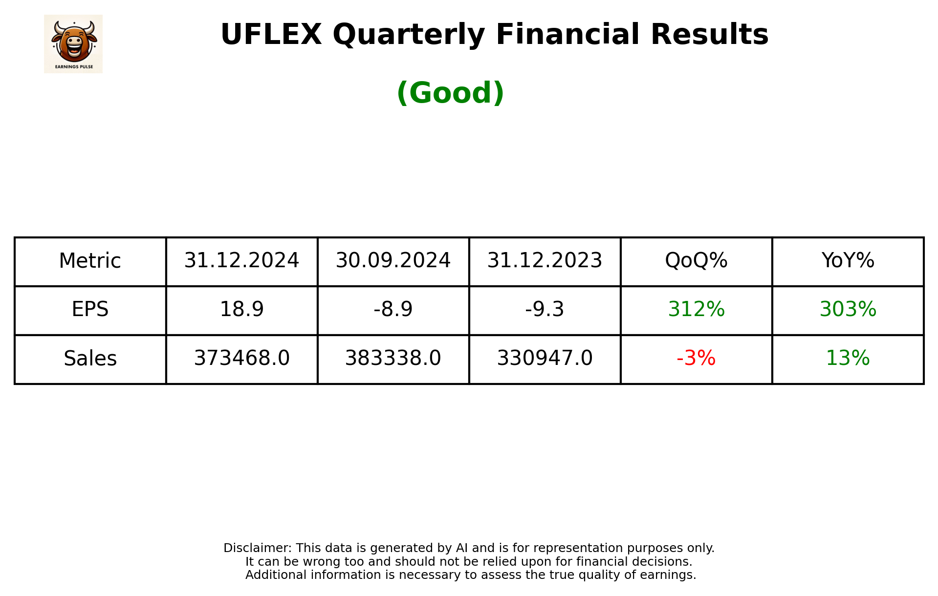 UFLEX Q3 2025 earnings summary