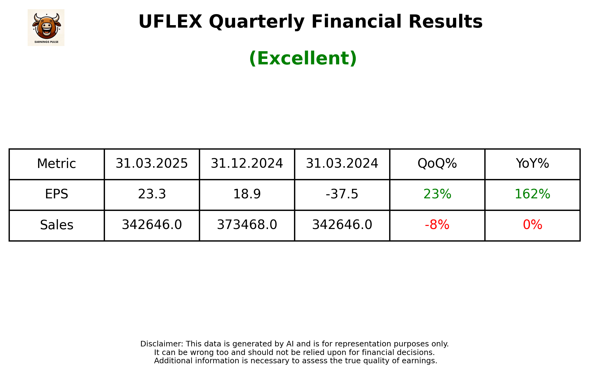 UFLEX Q4 2025 earnings summary