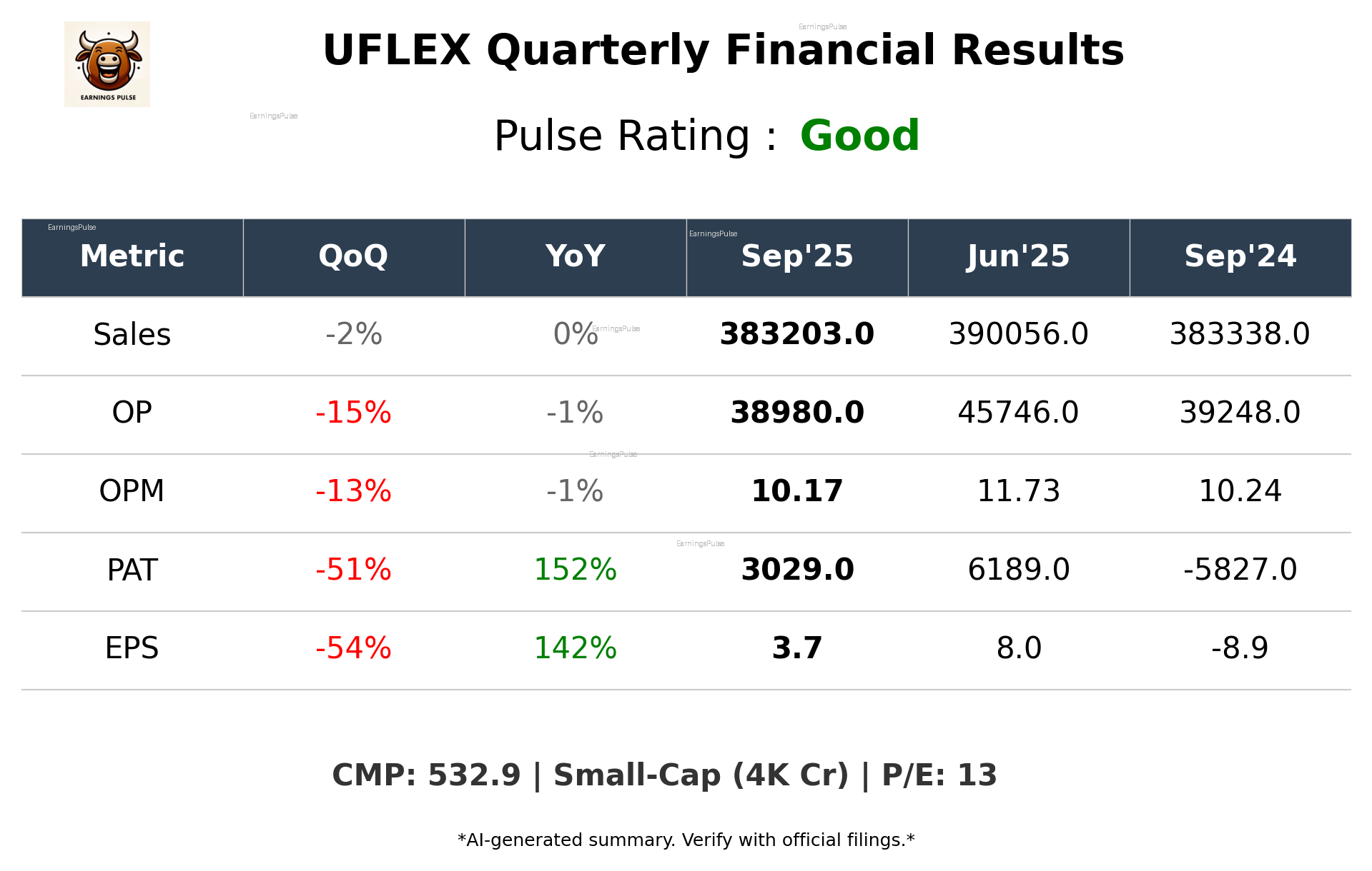 UFLEX Q2 2026 earnings summary