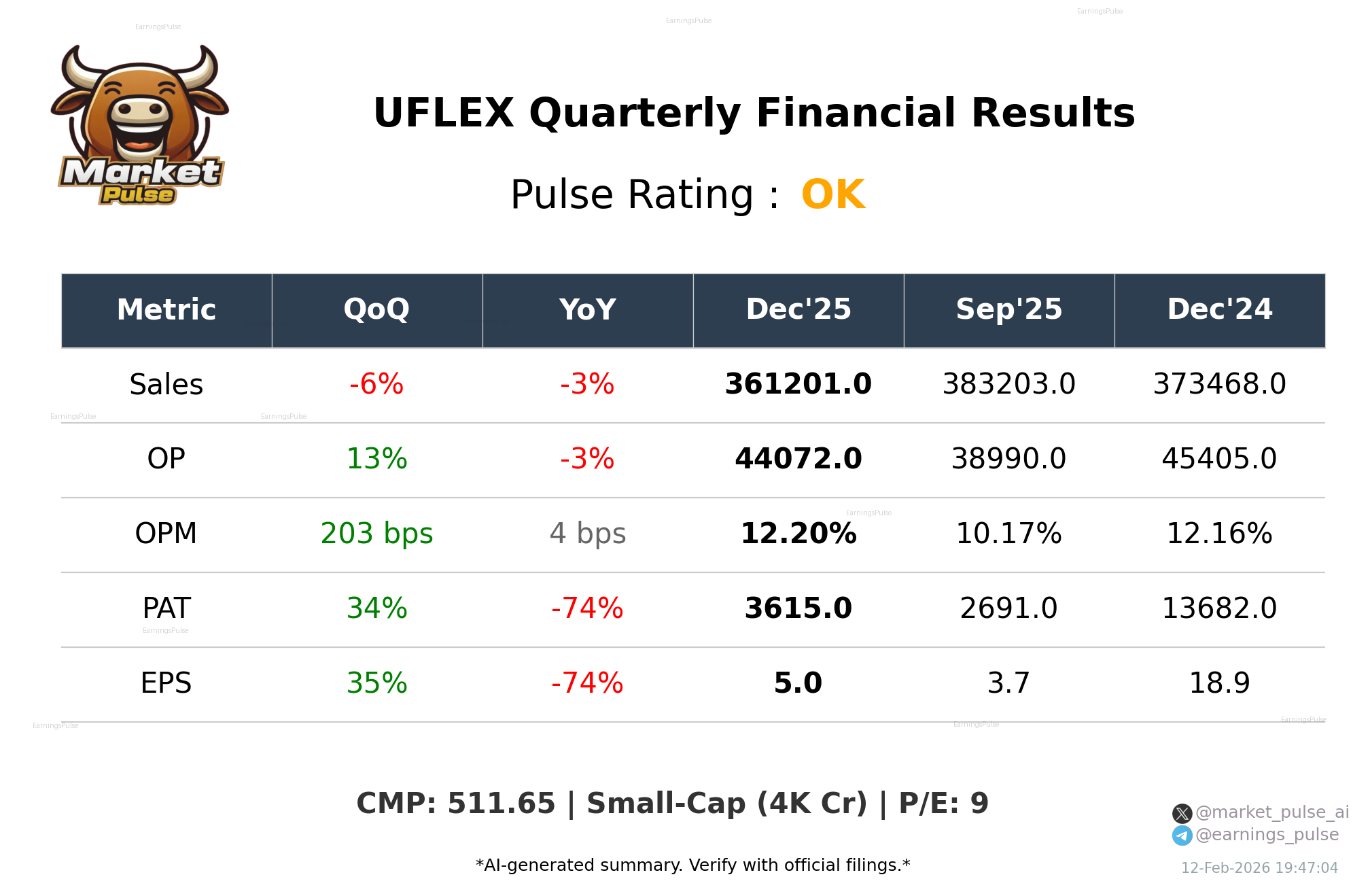 UFLEX Q3 2026 earnings summary