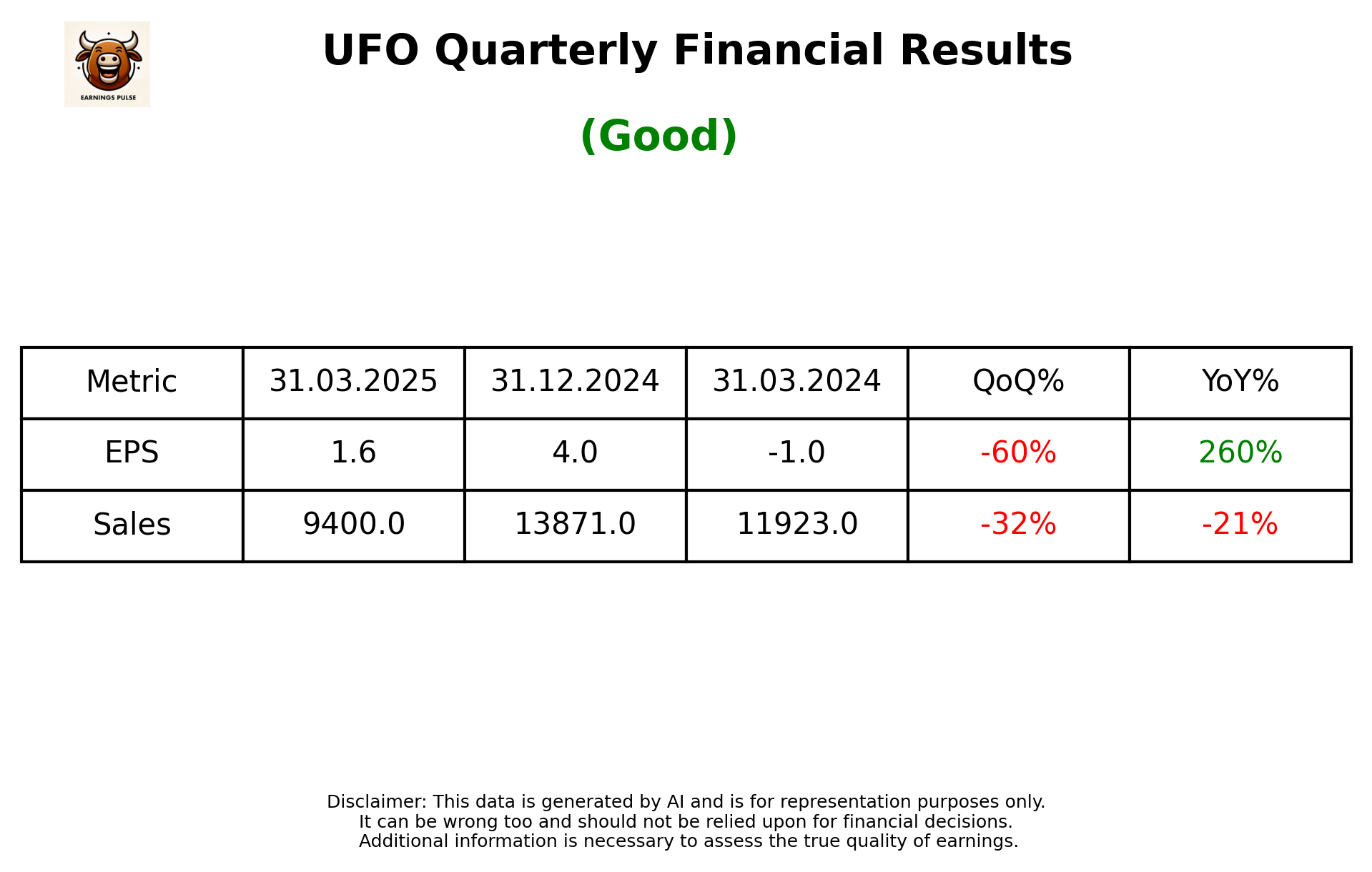 UFO Q4 2025 earnings summary