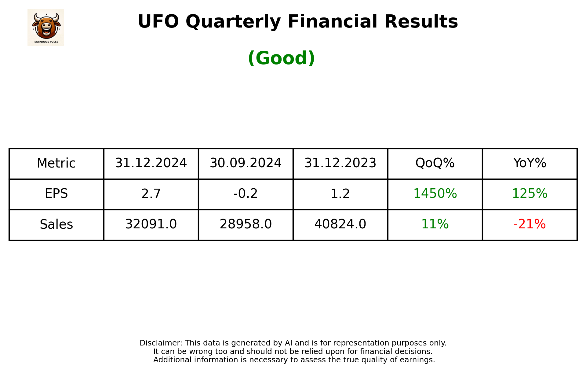 UFO Q3 2025 earnings summary