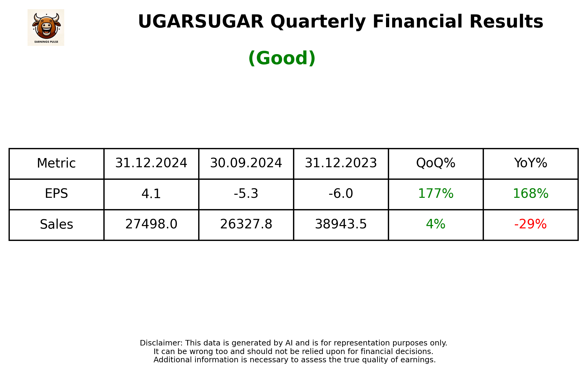 UGARSUGAR Q3 2025 earnings summary