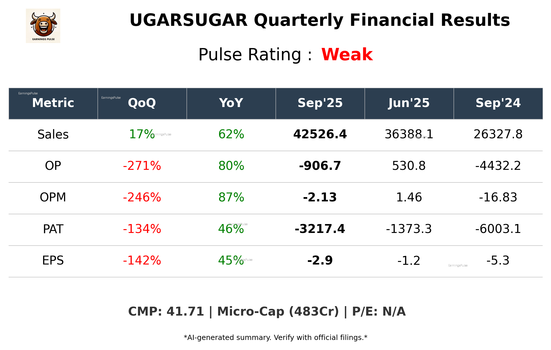 UGARSUGAR Q2 2026 earnings summary