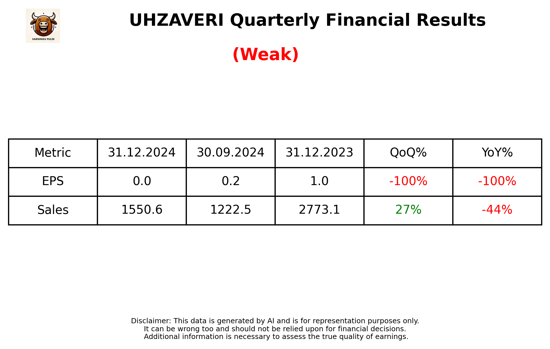 UHZAVERI Q3 2025 earnings summary