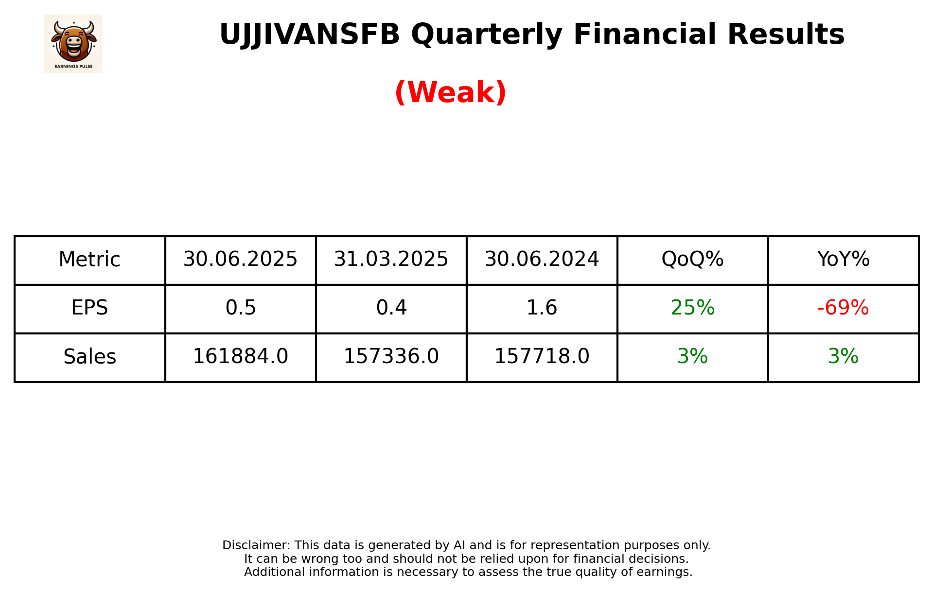 UJJIVANSFB Q1 2026 earnings summary