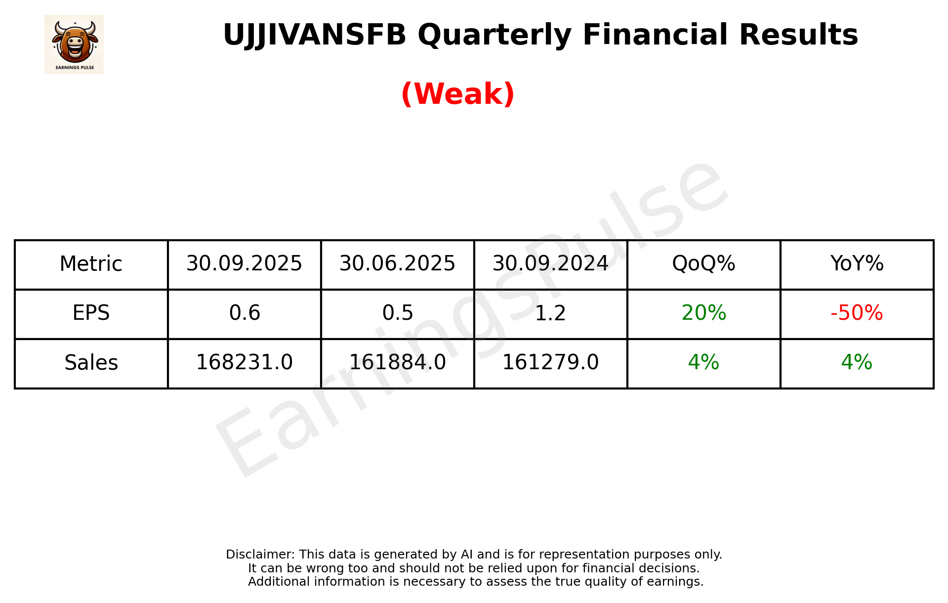 UJJIVANSFB Q2 2026 earnings summary