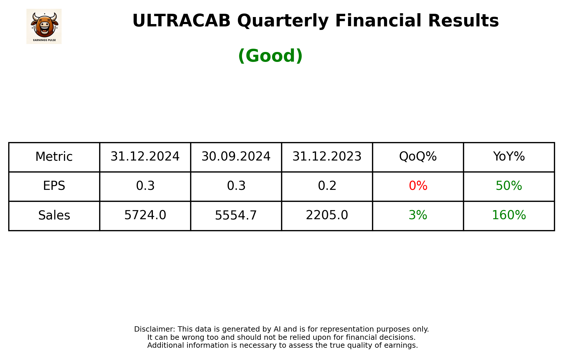 ULTRACAB Q3 2025 earnings summary