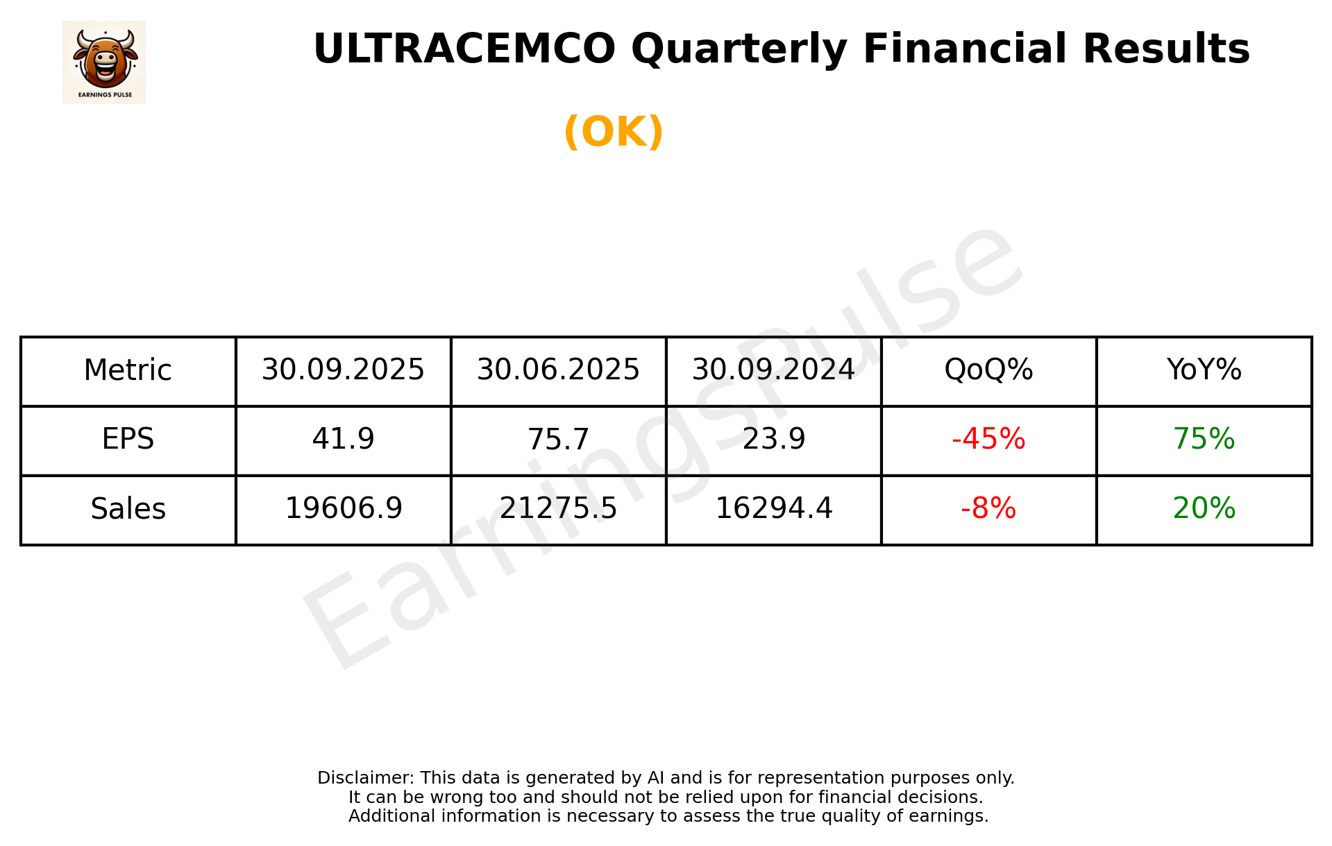 ULTRACEMCO Q2 2026 earnings summary