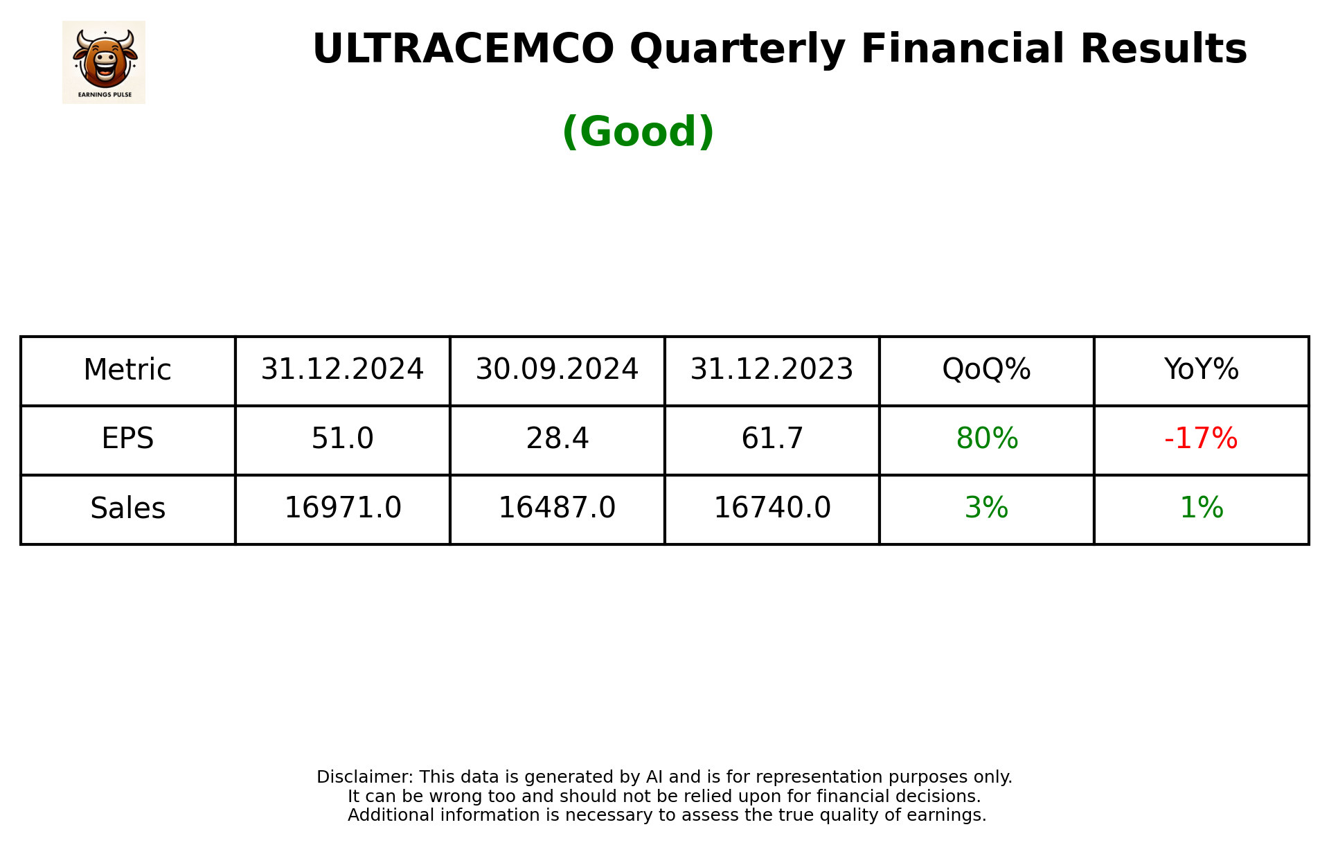 ULTRACEMCO Q3 2025 earnings summary