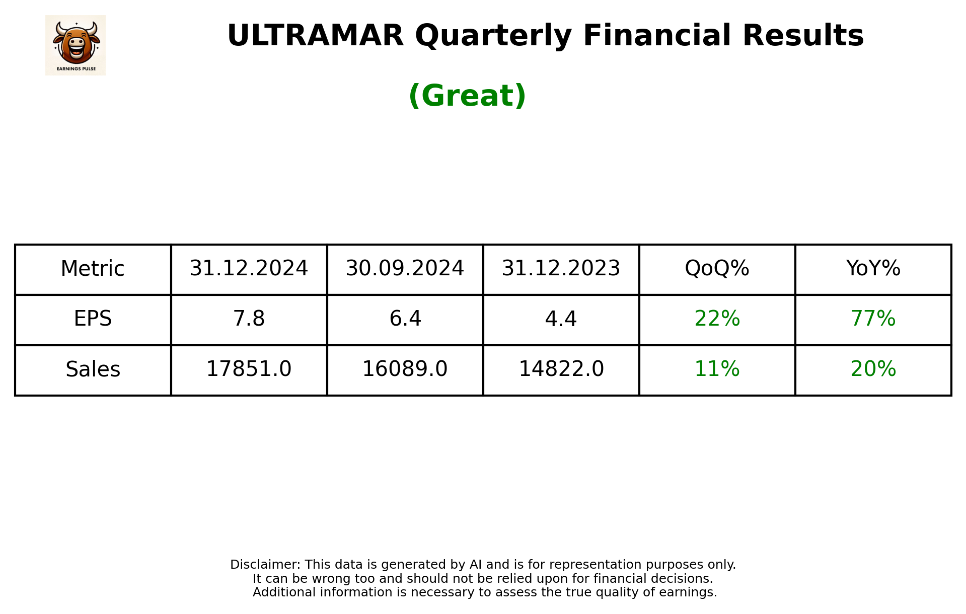 ULTRAMAR Q3 2025 earnings summary