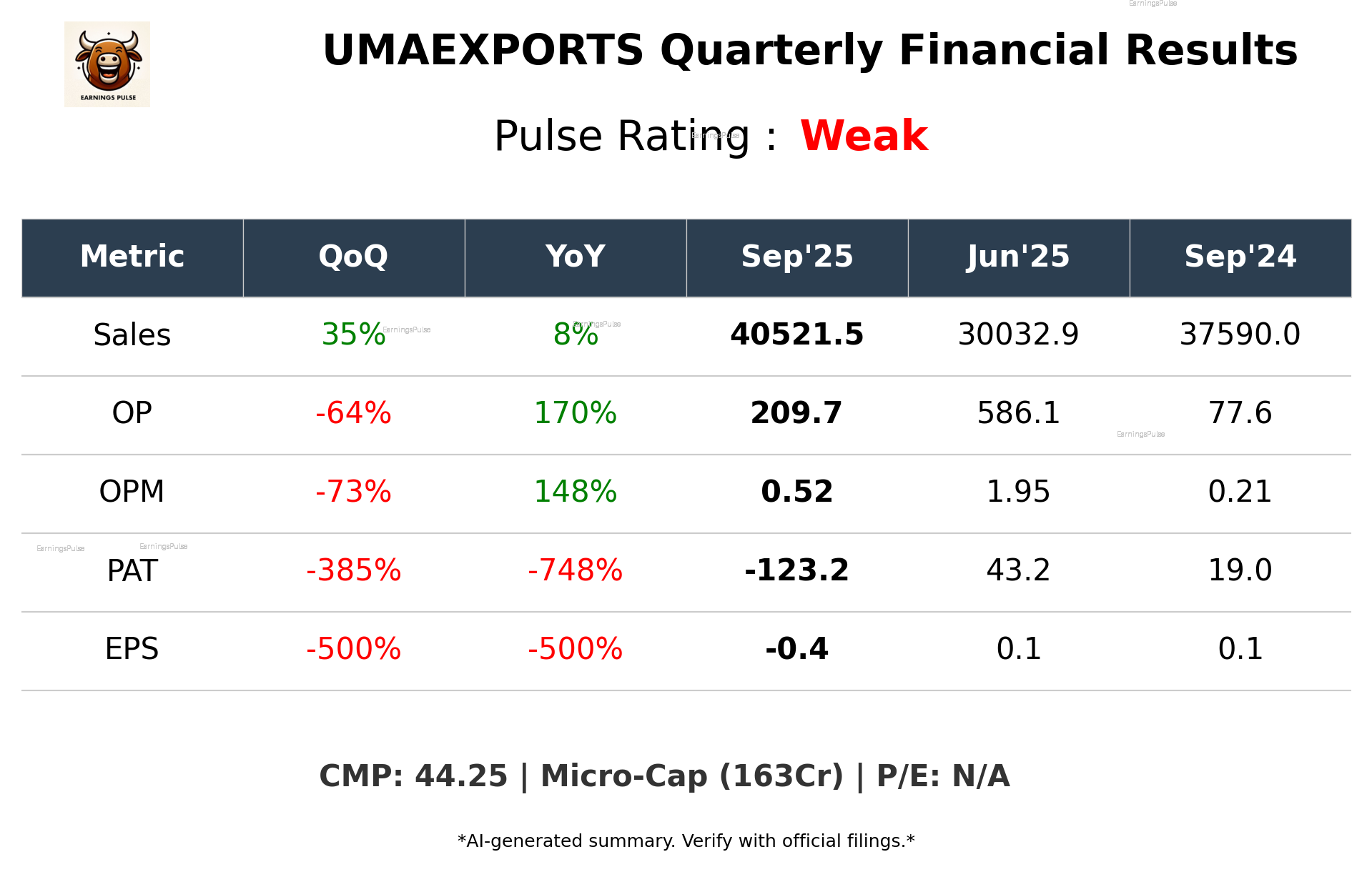 UMAEXPORTS Q2 2026 earnings summary