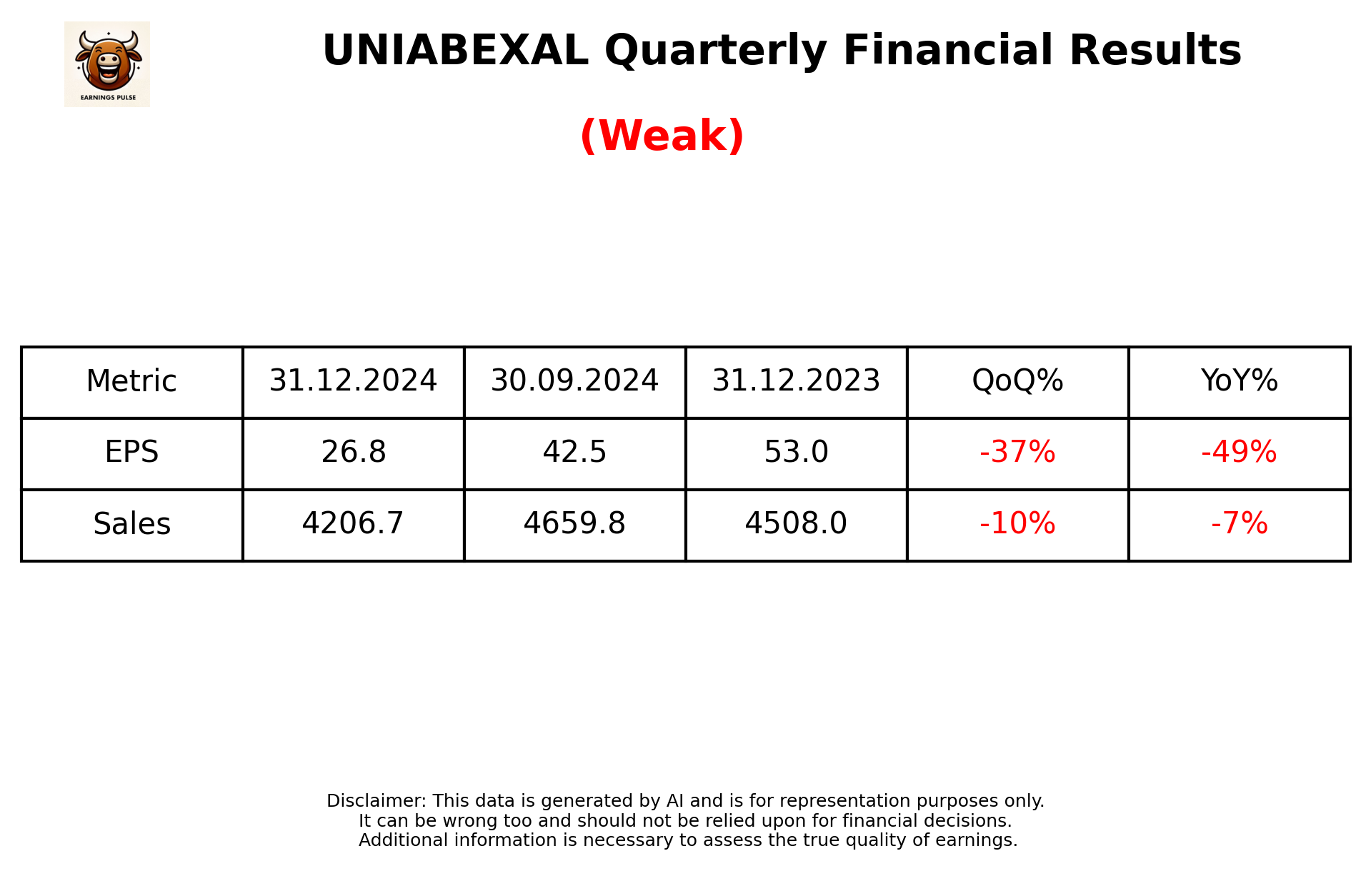 UNIABEXAL Q3 2025 earnings summary