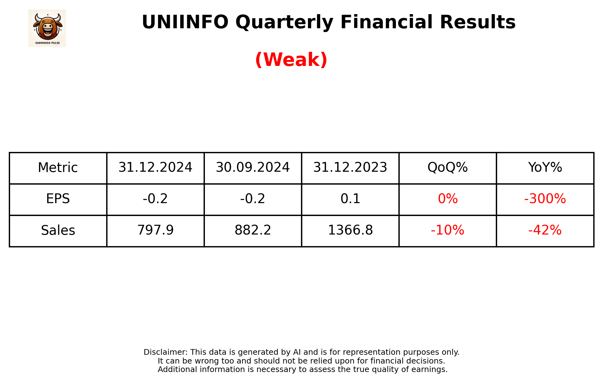 UNIINFO Q3 2025 earnings summary