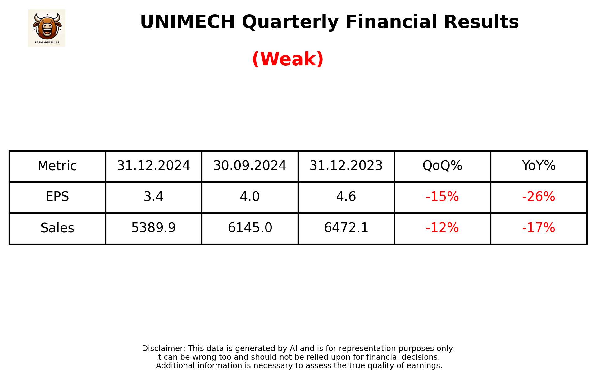 UNIMECH Q3 2025 earnings summary