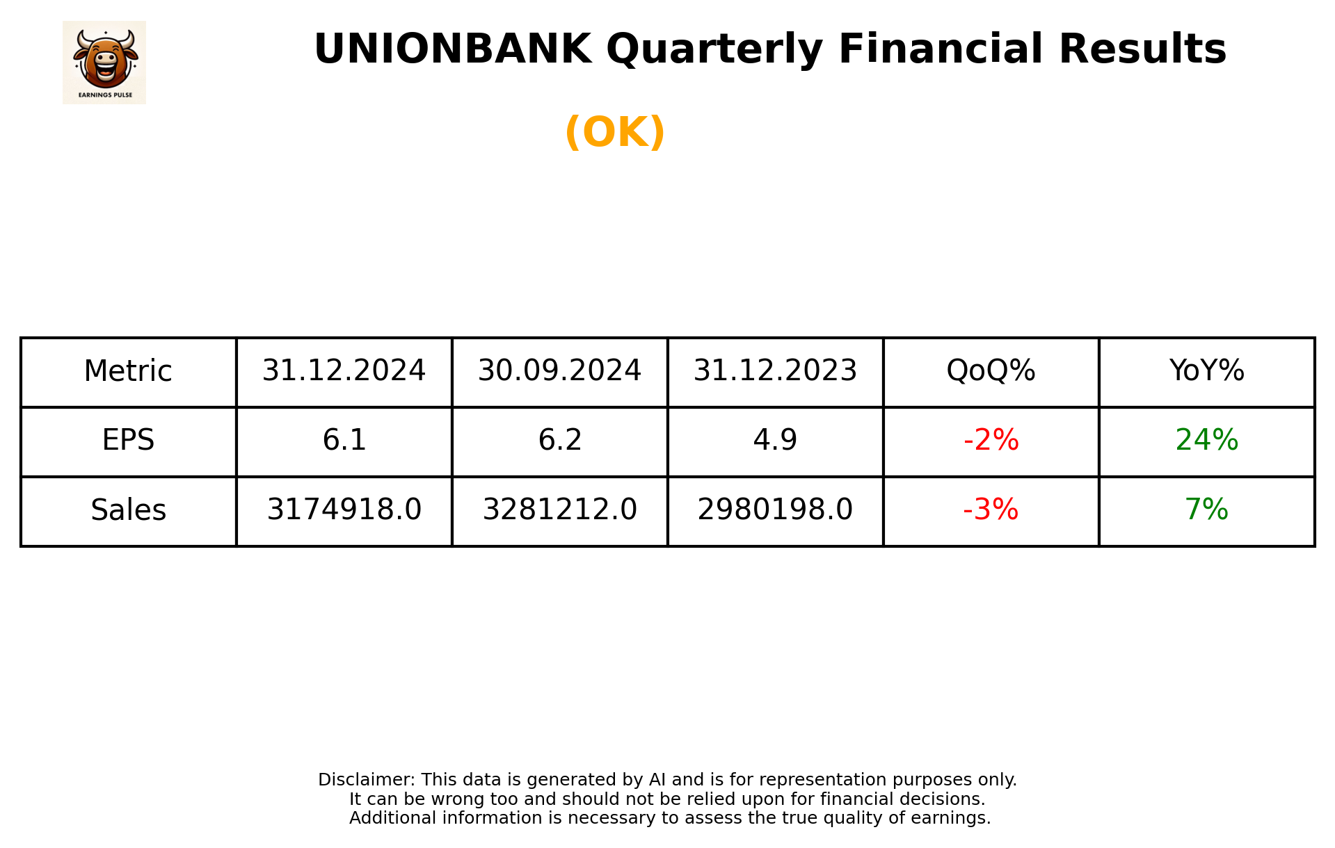UNIONBANK Q3 2025 earnings summary