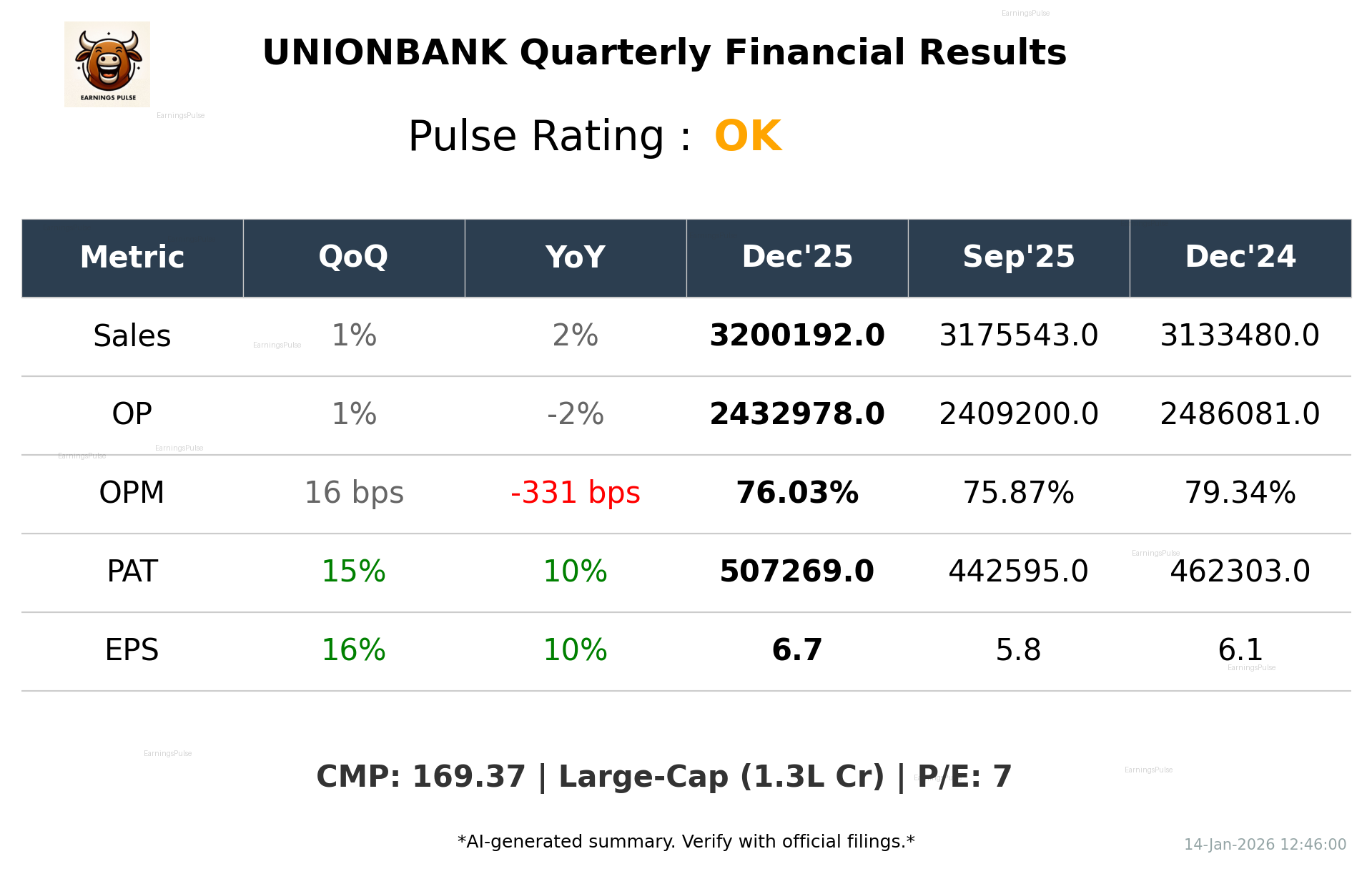 UNIONBANK Q3 2026 earnings summary