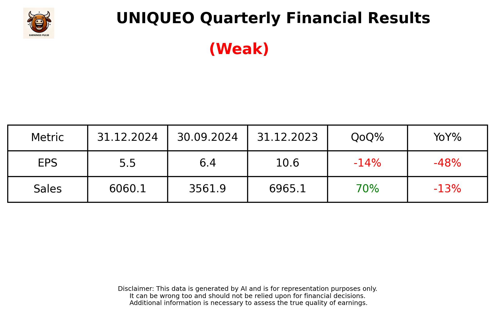 UNIQUEO Q3 2025 earnings summary