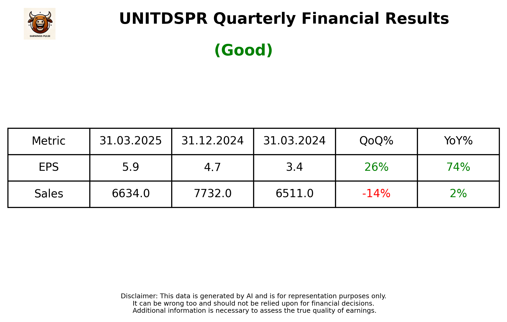 UNITDSPR Q4 2025 earnings summary