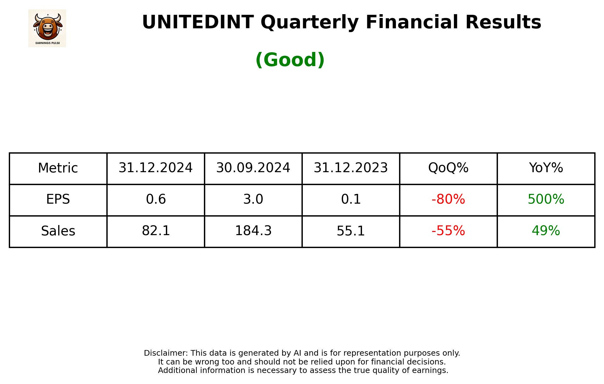 UNITEDINT Q3 2025 earnings summary
