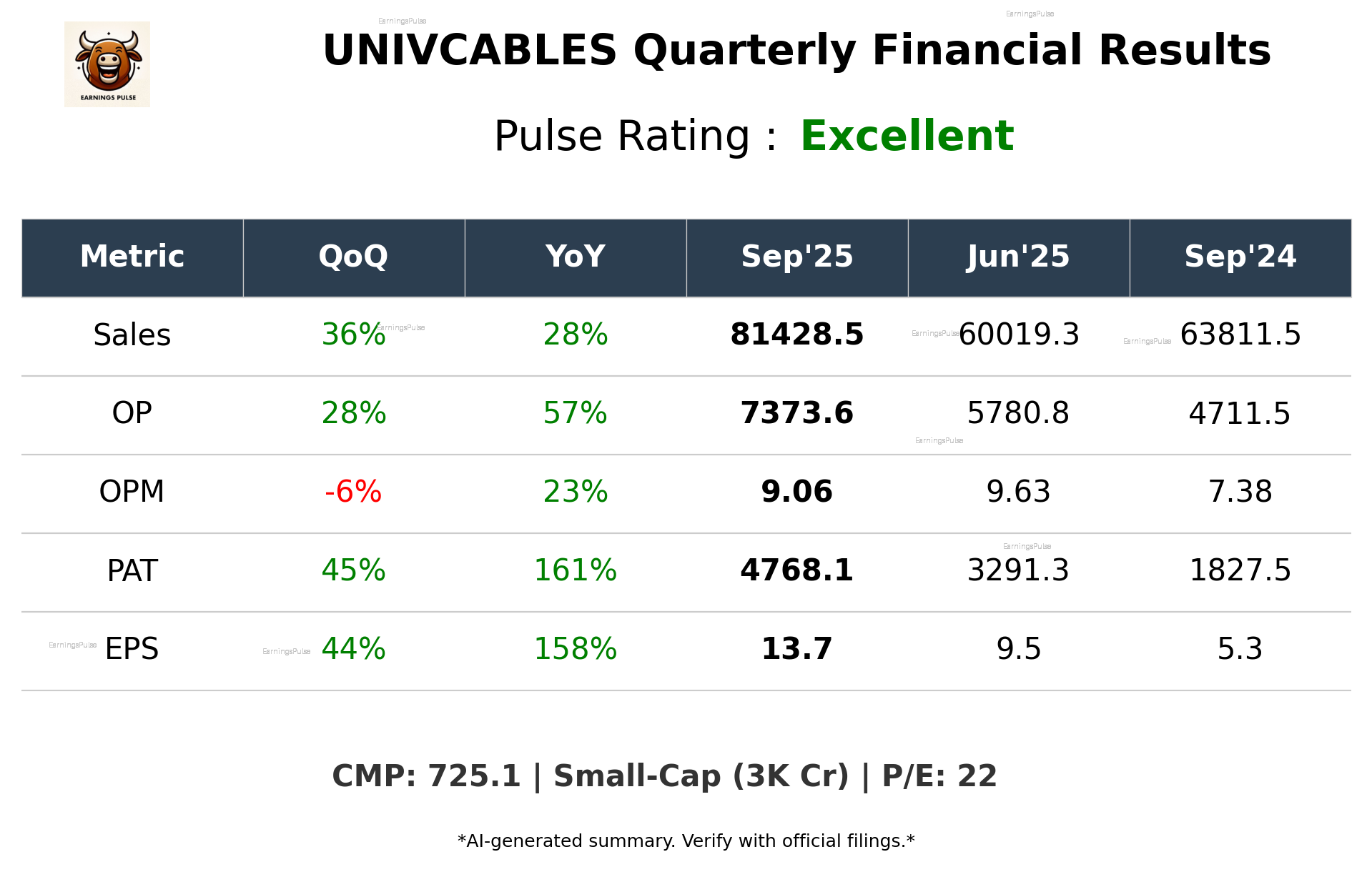 UNIVCABLES Q2 2026 earnings summary
