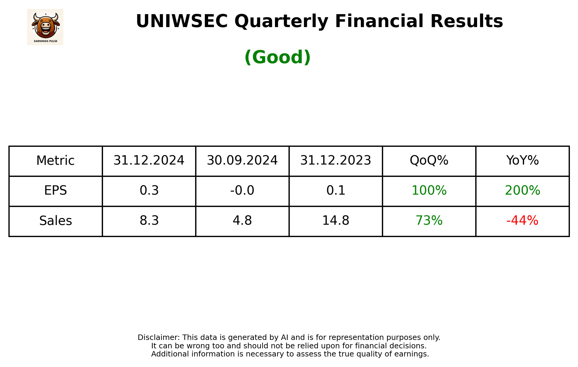 UNIWSEC Q3 2025 earnings summary