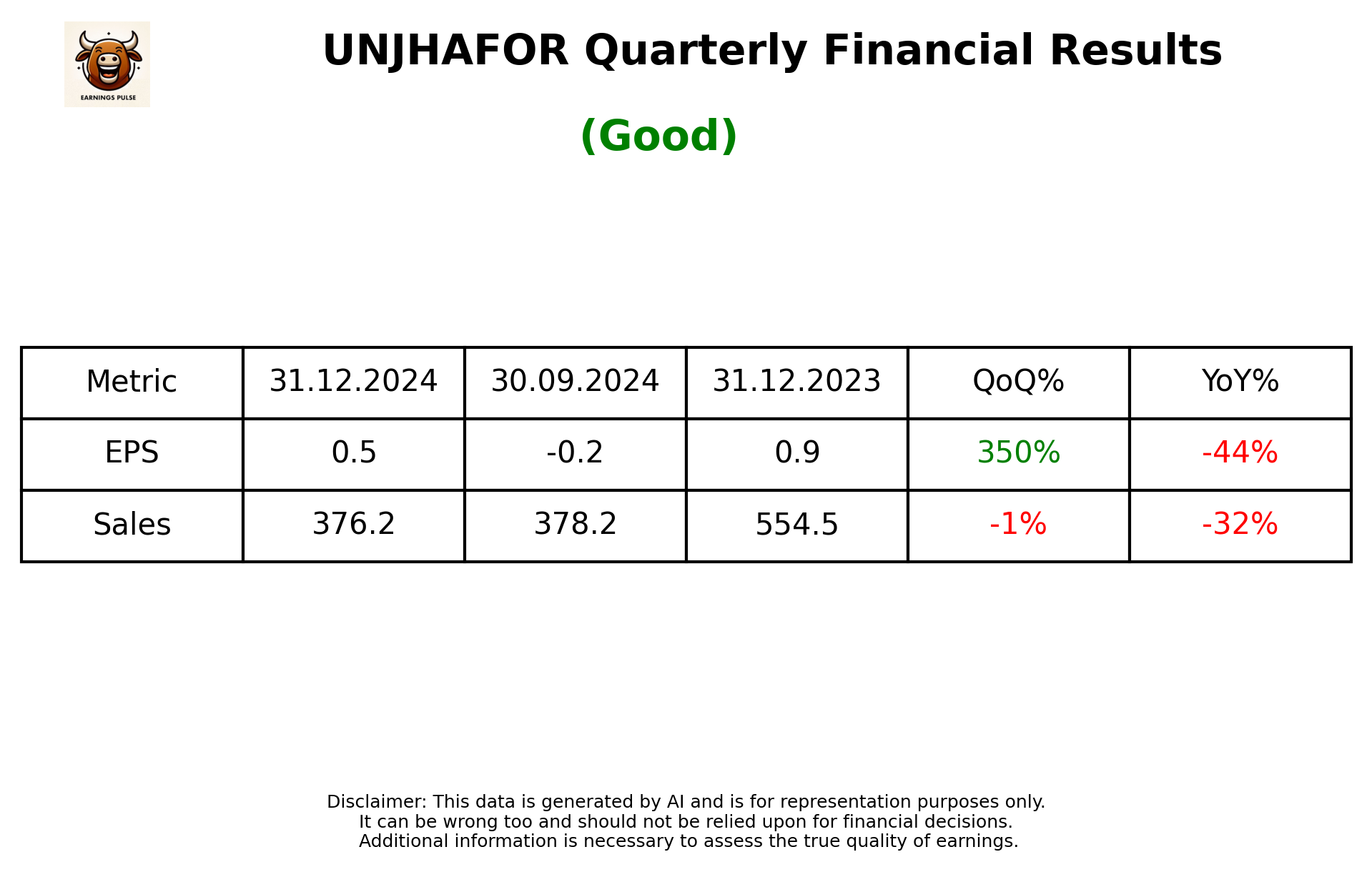 UNJHAFOR Q3 2025 earnings summary