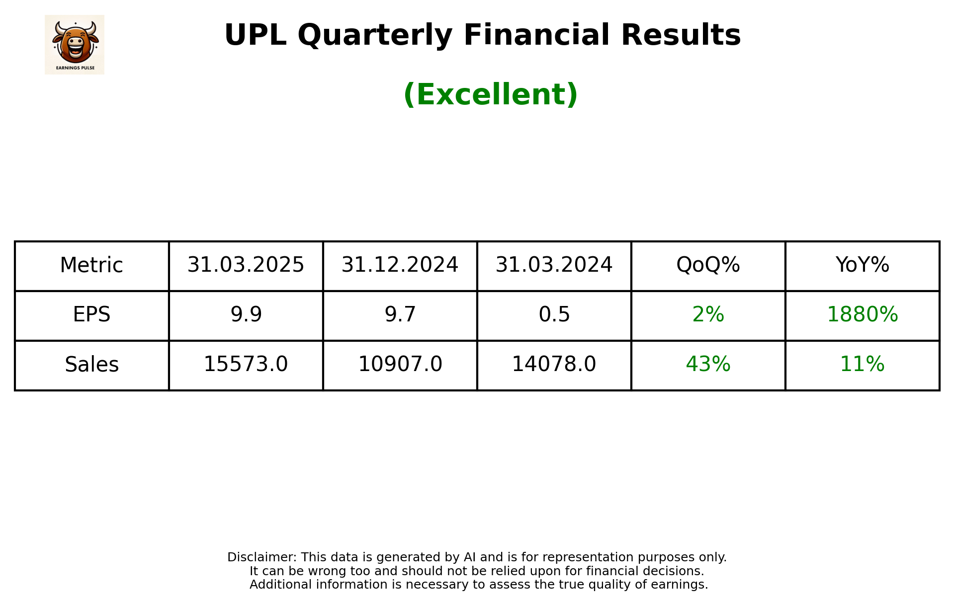 UPL Q4 2025 earnings summary