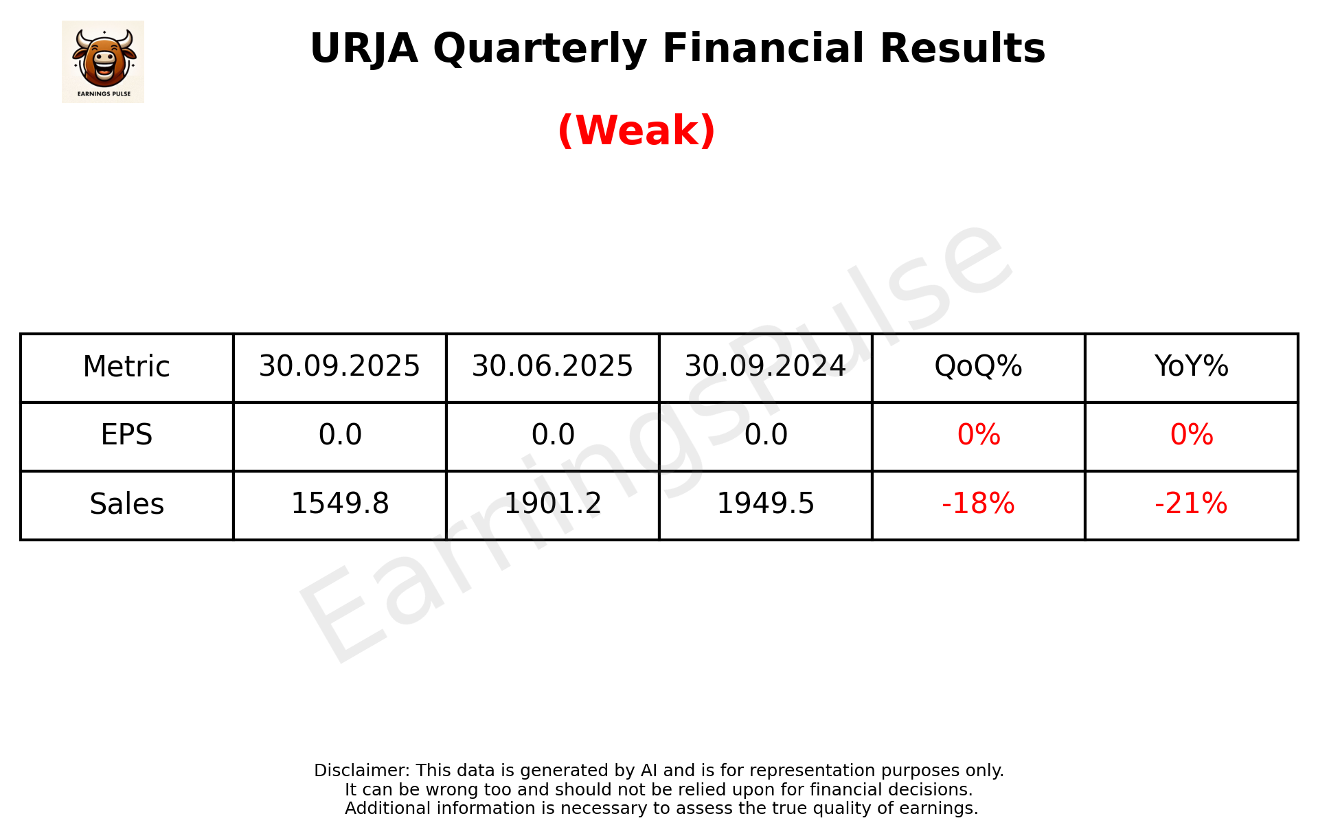 URJA Q2 2026 earnings summary