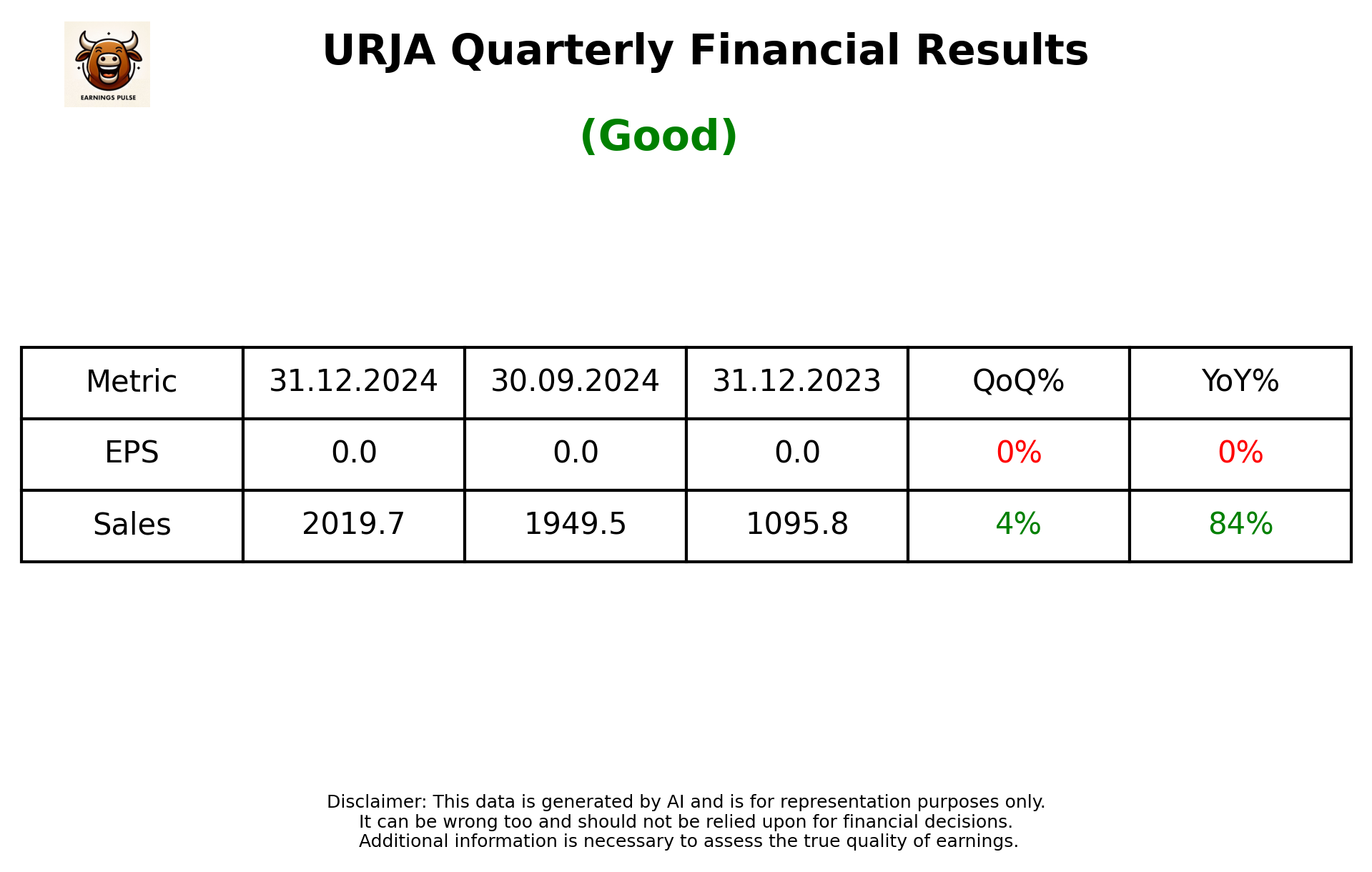 URJA Q3 2025 earnings summary