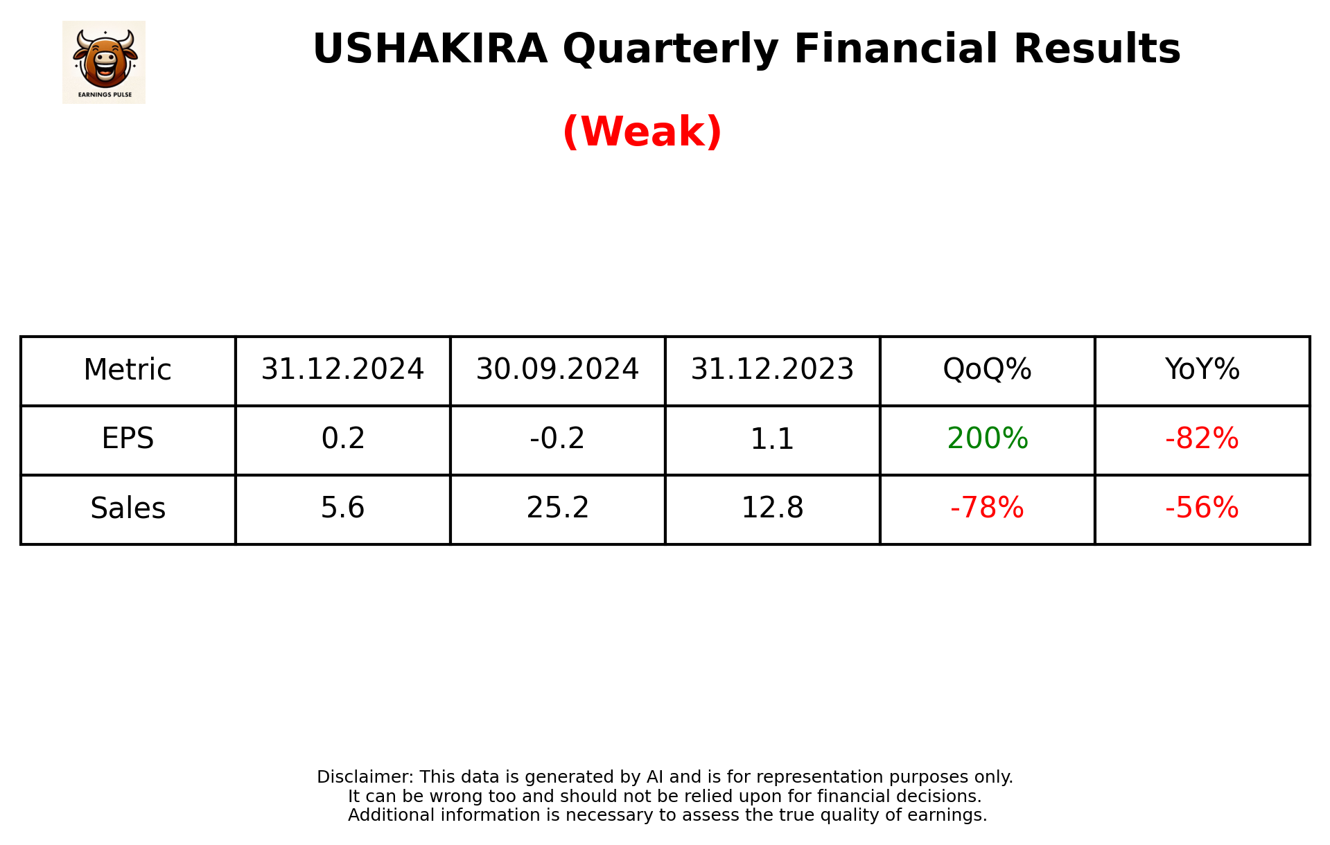 USHAKIRA Q3 2025 earnings summary