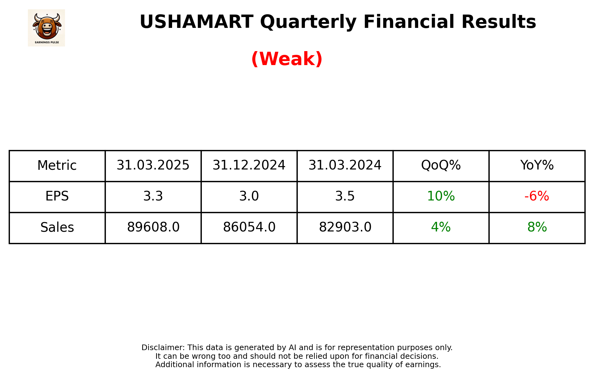 USHAMART Q4 2025 earnings summary