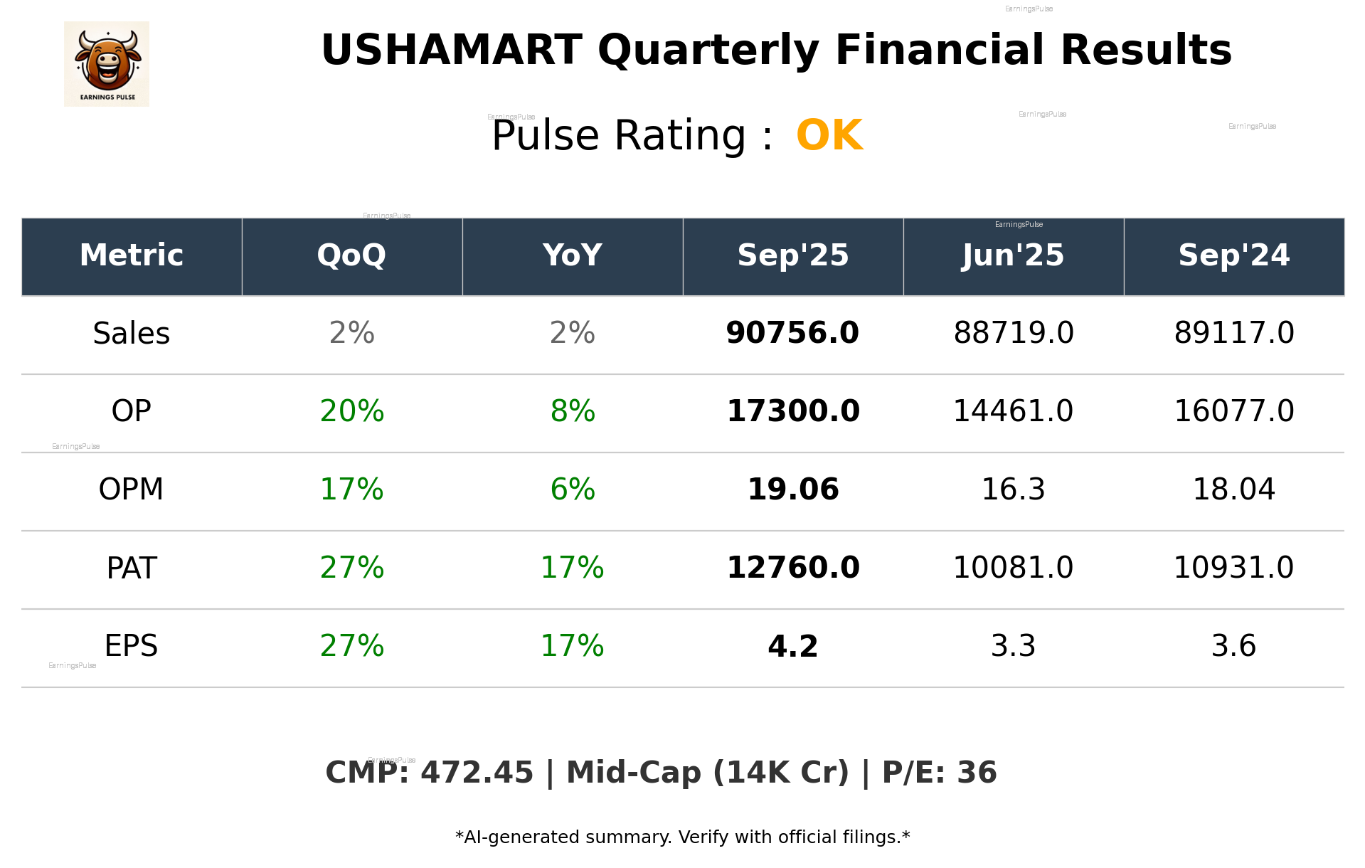 USHAMART Q2 2026 earnings summary