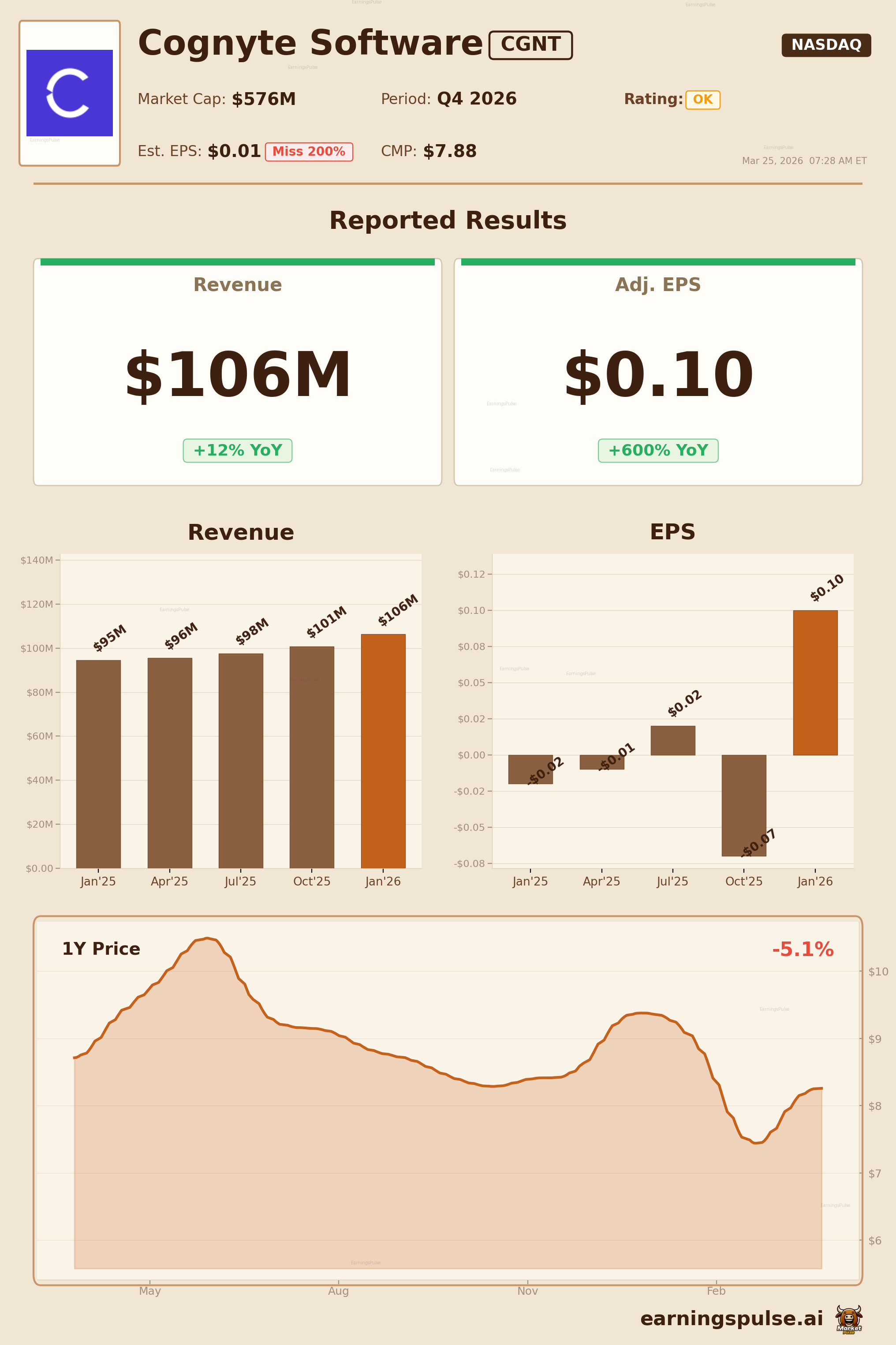 Cognyte Software (CGNT) Q4 2026: MISS | Earnings Pulse | Earnings Pulse