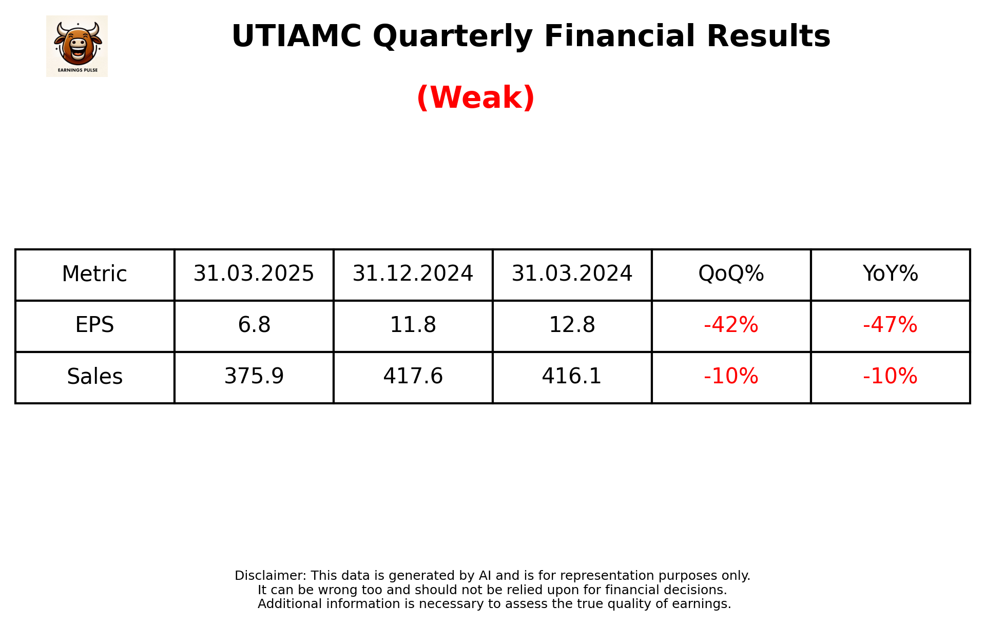 UTIAMC Q4 2025 earnings summary