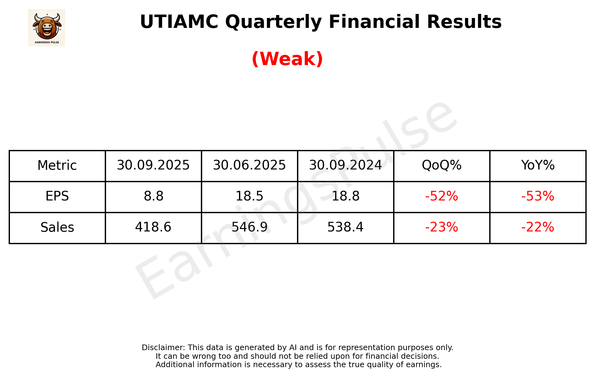 UTIAMC Q2 2026 earnings summary
