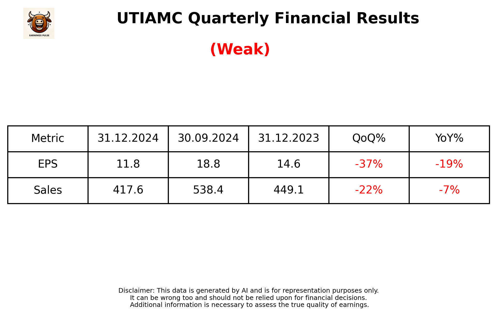 UTIAMC Q3 2025 earnings summary