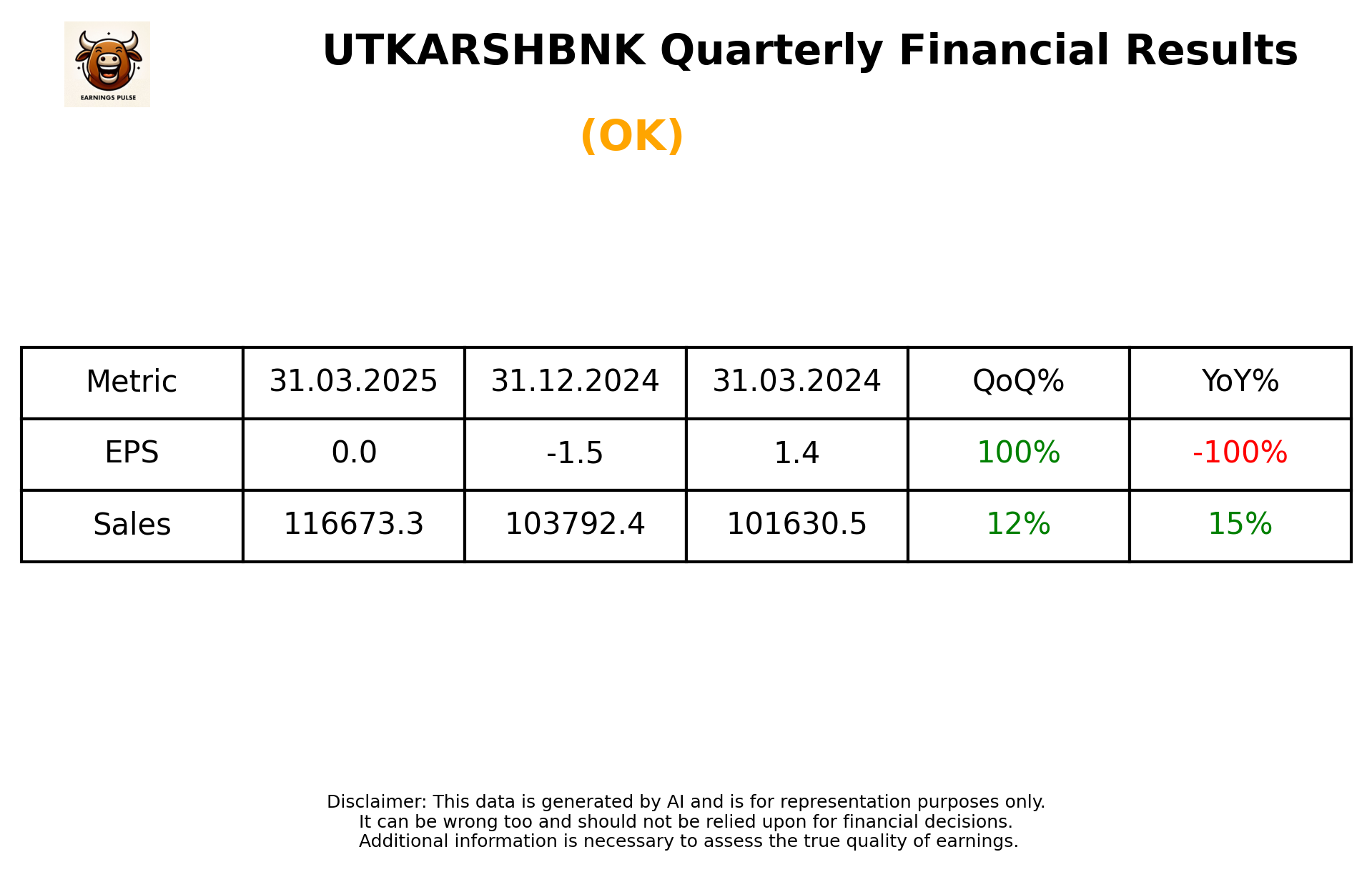 UTKARSHBNK Q4 2025 earnings summary