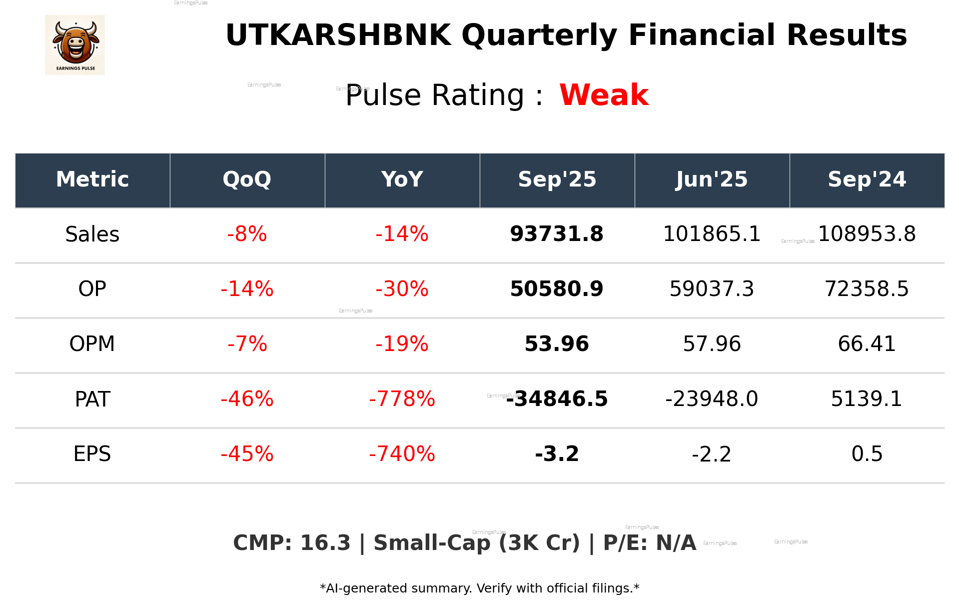 UTKARSHBNK Q2 2026 earnings summary